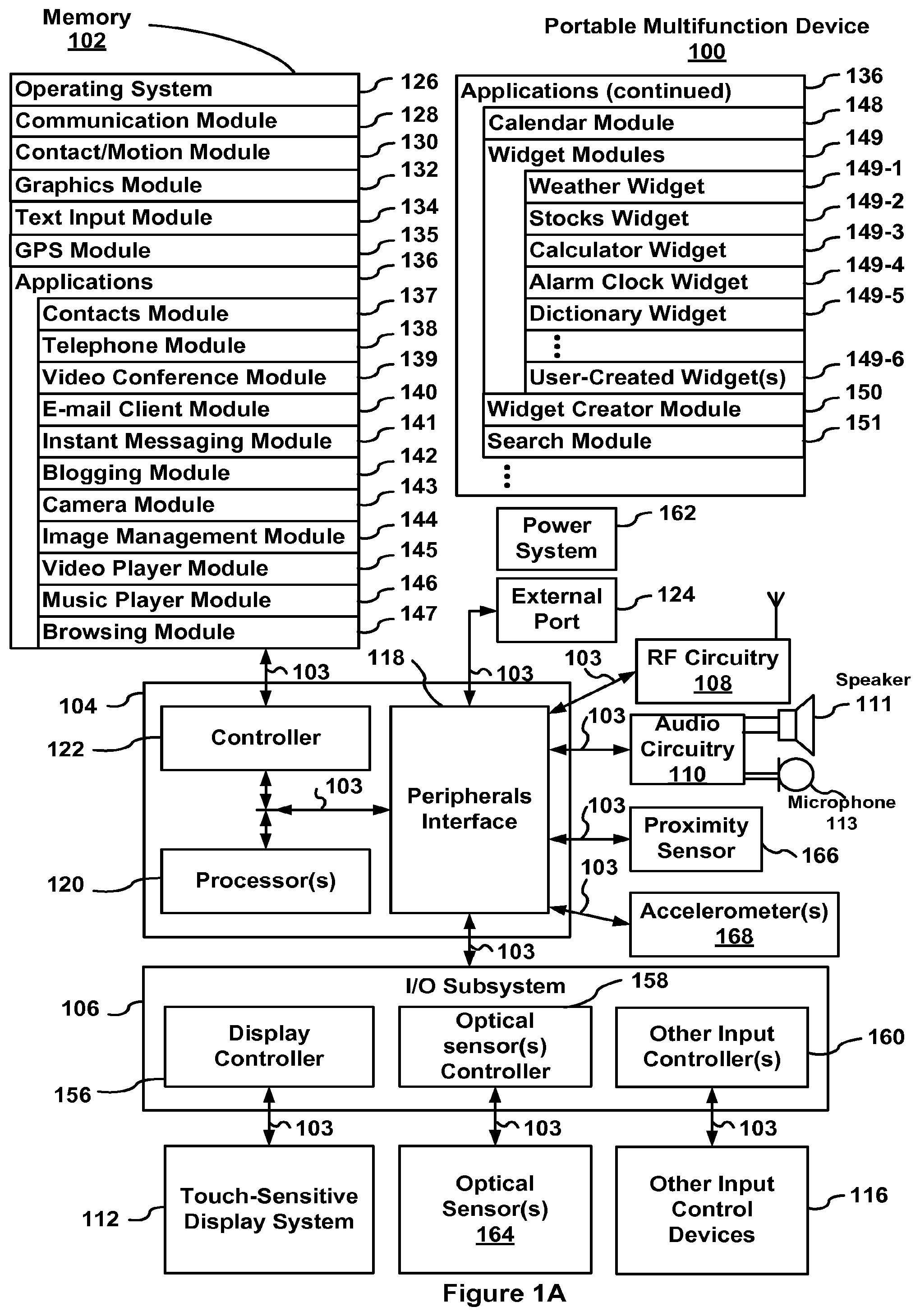 Patent US12316596 — Portable multifunction device, method, and graphical user interface for an email client — Figure 1
