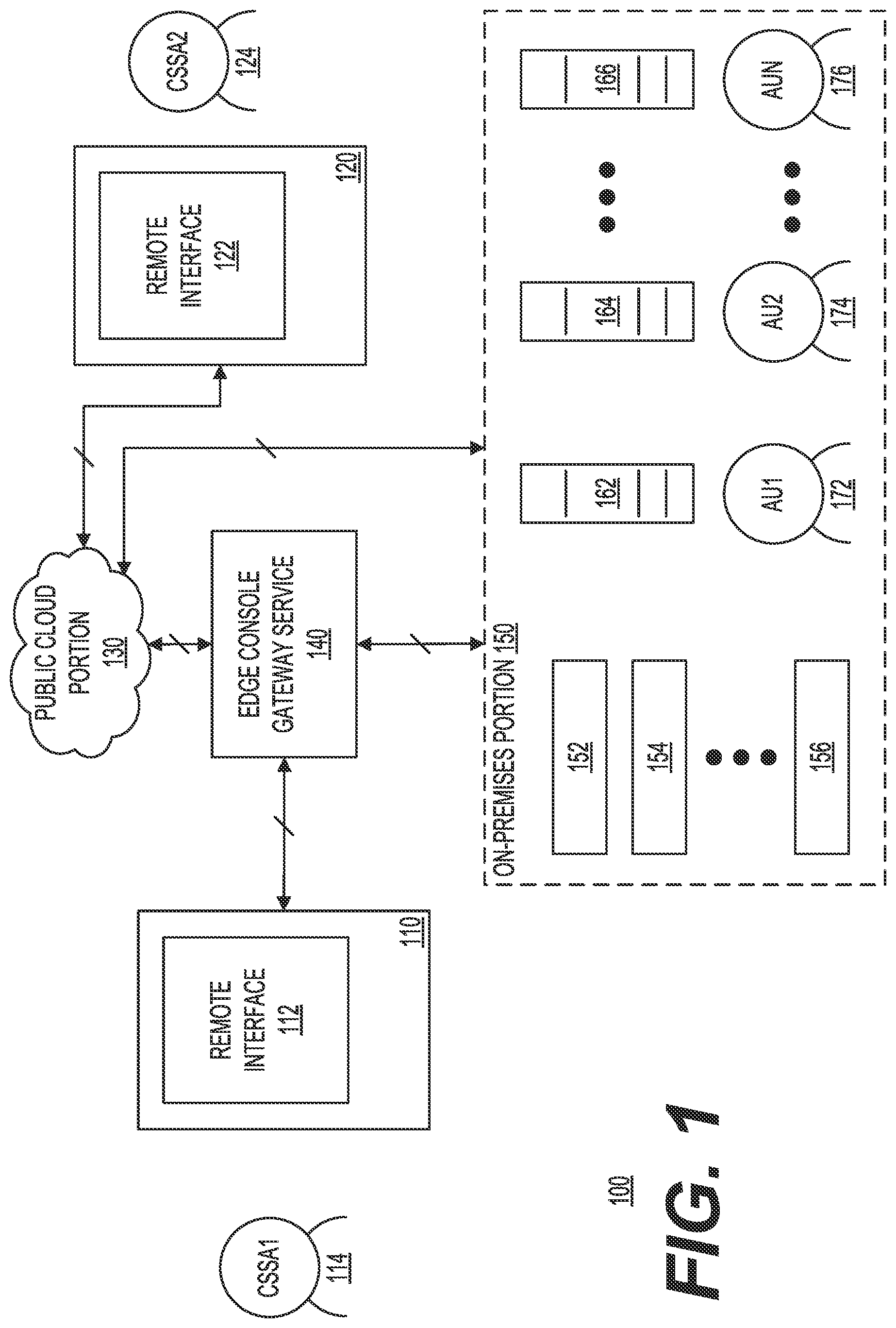 Patent US12316603 — Remote command access in a hybrid cloud to on-premises devices — Figure 1