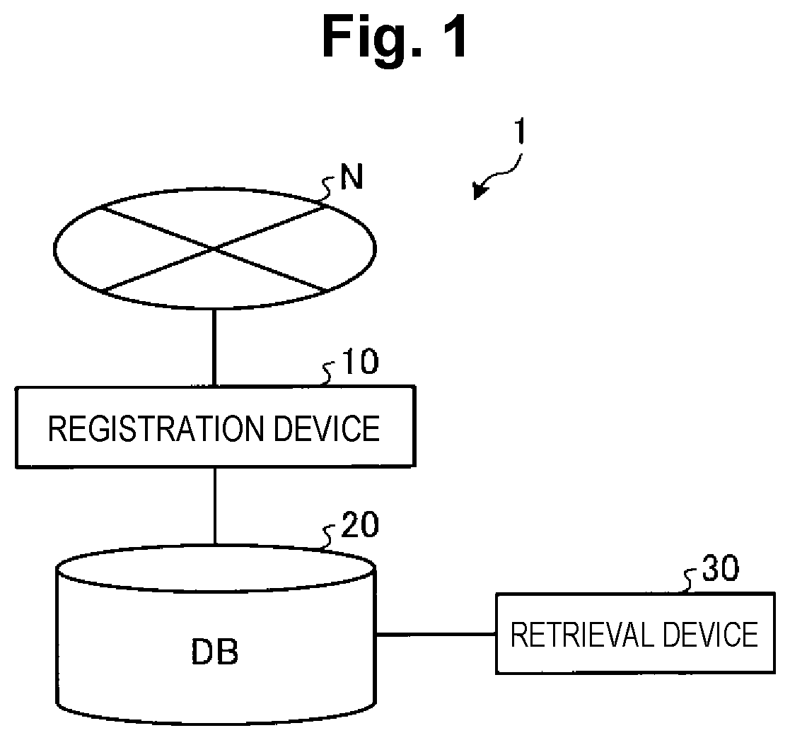 Patent US12316604 — Registration system, registration method, and registration program — Figure 1