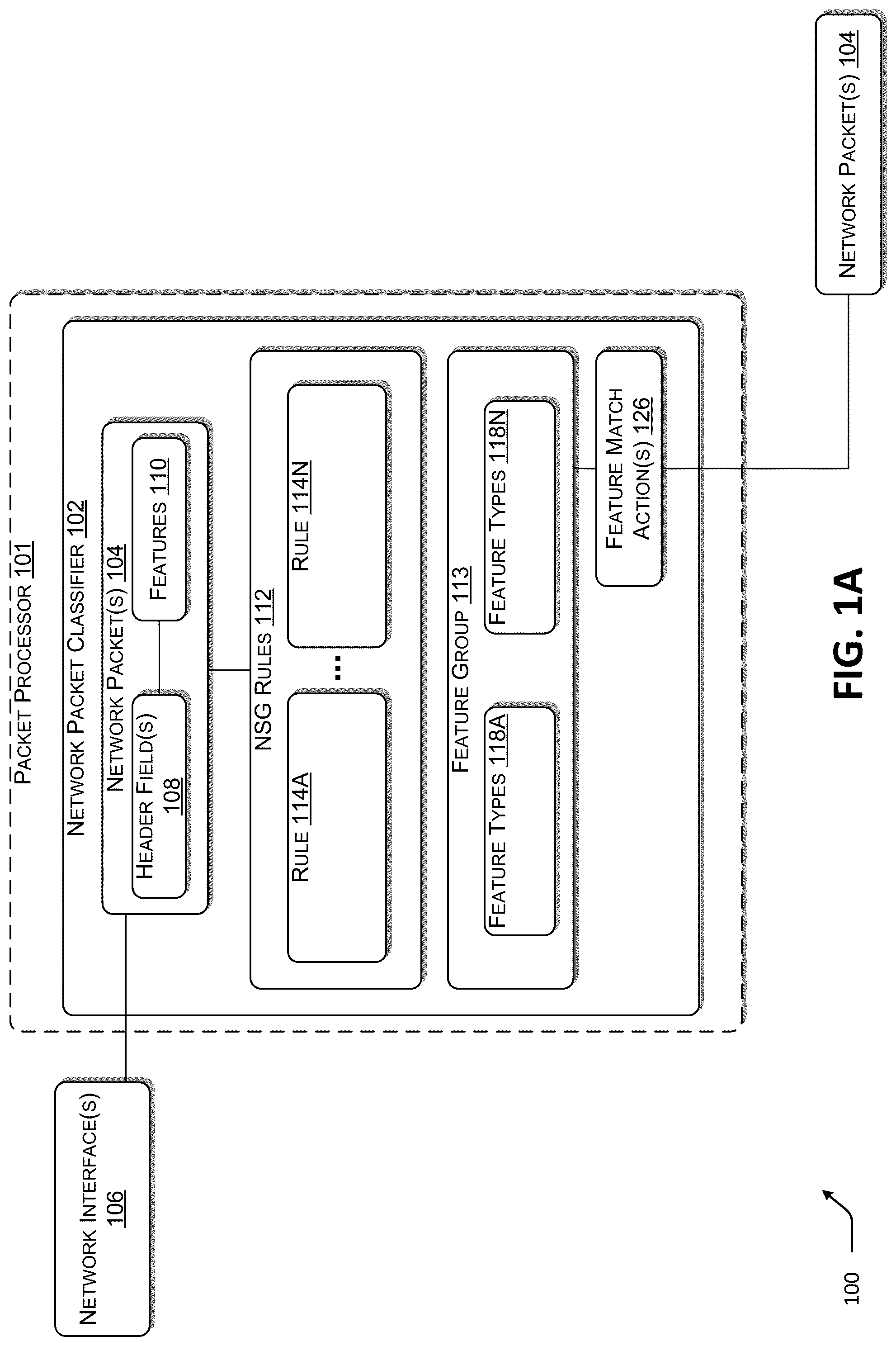 Patent US12316605 Figure 1 – Packet processing for network security groups