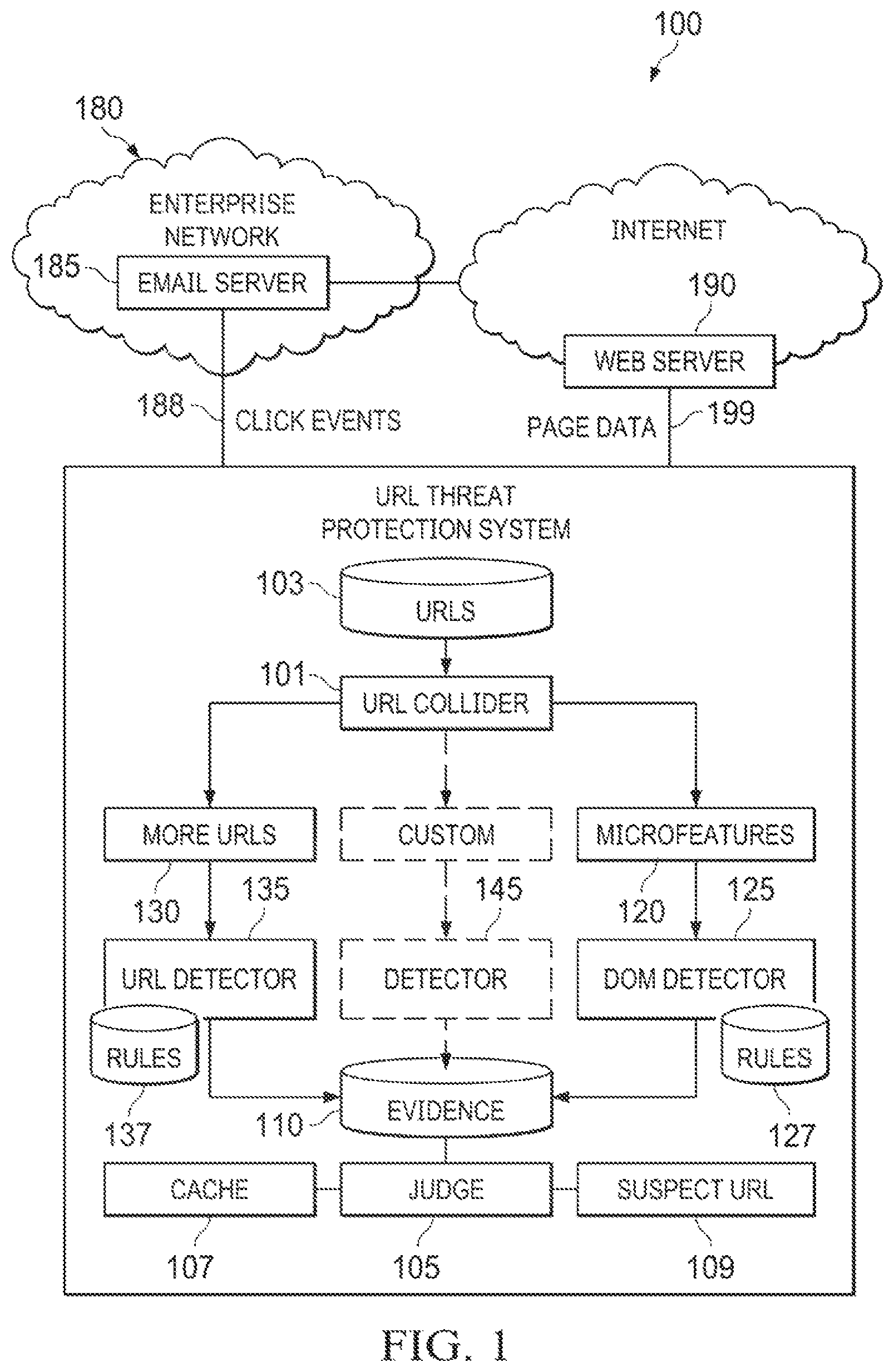 Patent US12316606 — Systems and methods for in-process URL condemnation — Figure 1