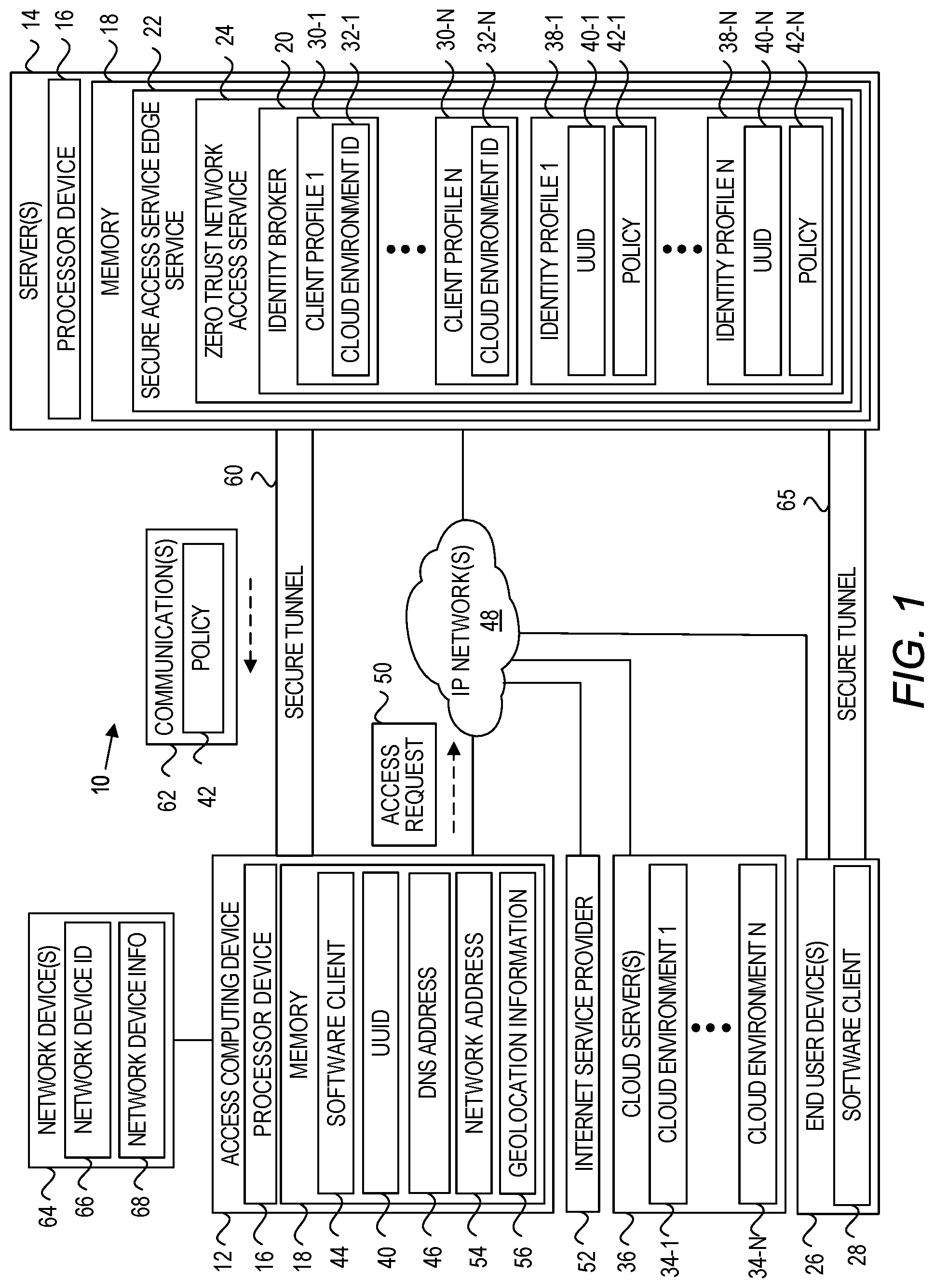 Patent US12316609 — Accessing cloud environment with zero trust network access — Figure 1