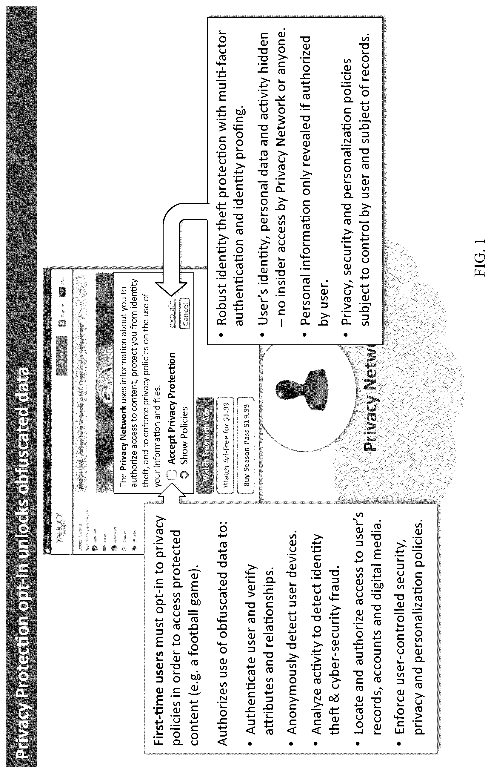 Patent US12316610 Figure 1 – Privacy network and unified trust model for privacy preserving computation and policy enforcement