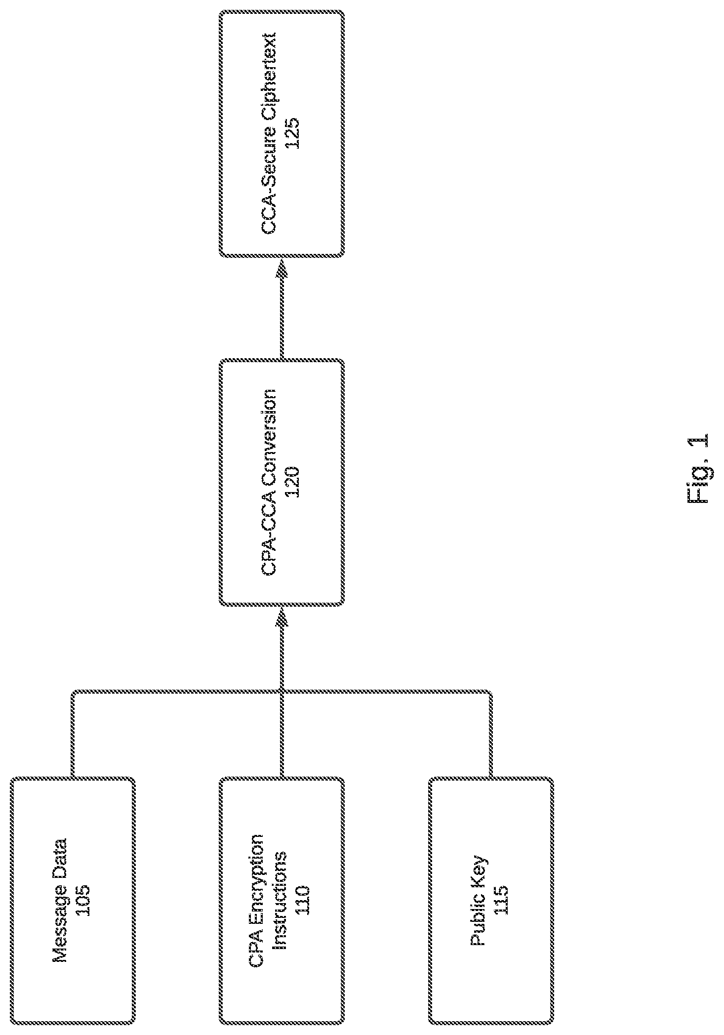 Patent US12316611 — Enhanced security for existing public key infrastructure — Figure 1