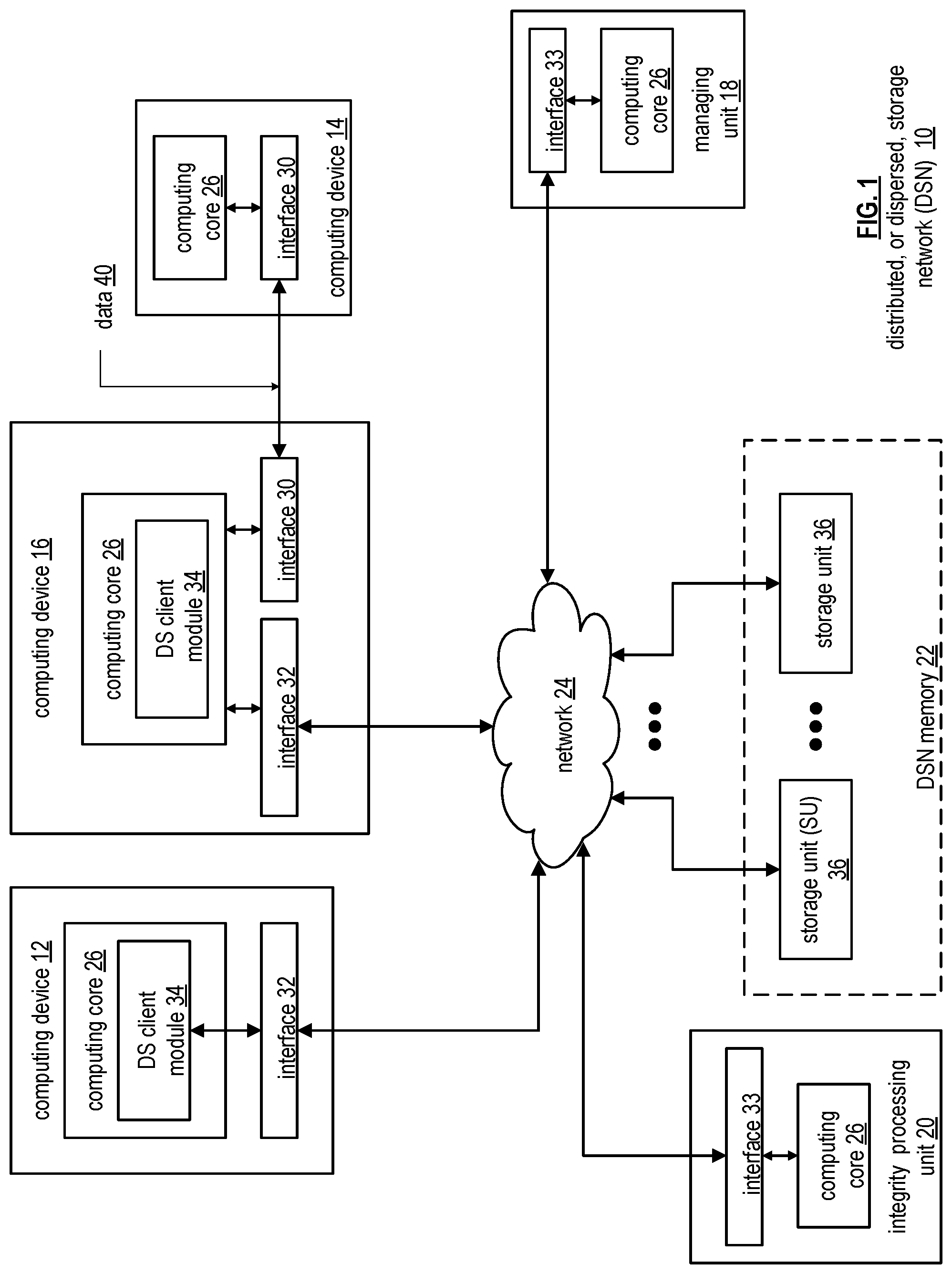 Patent US12316612 Figure 1 – Storing, processing and analyzing large volumes of data in a storage network