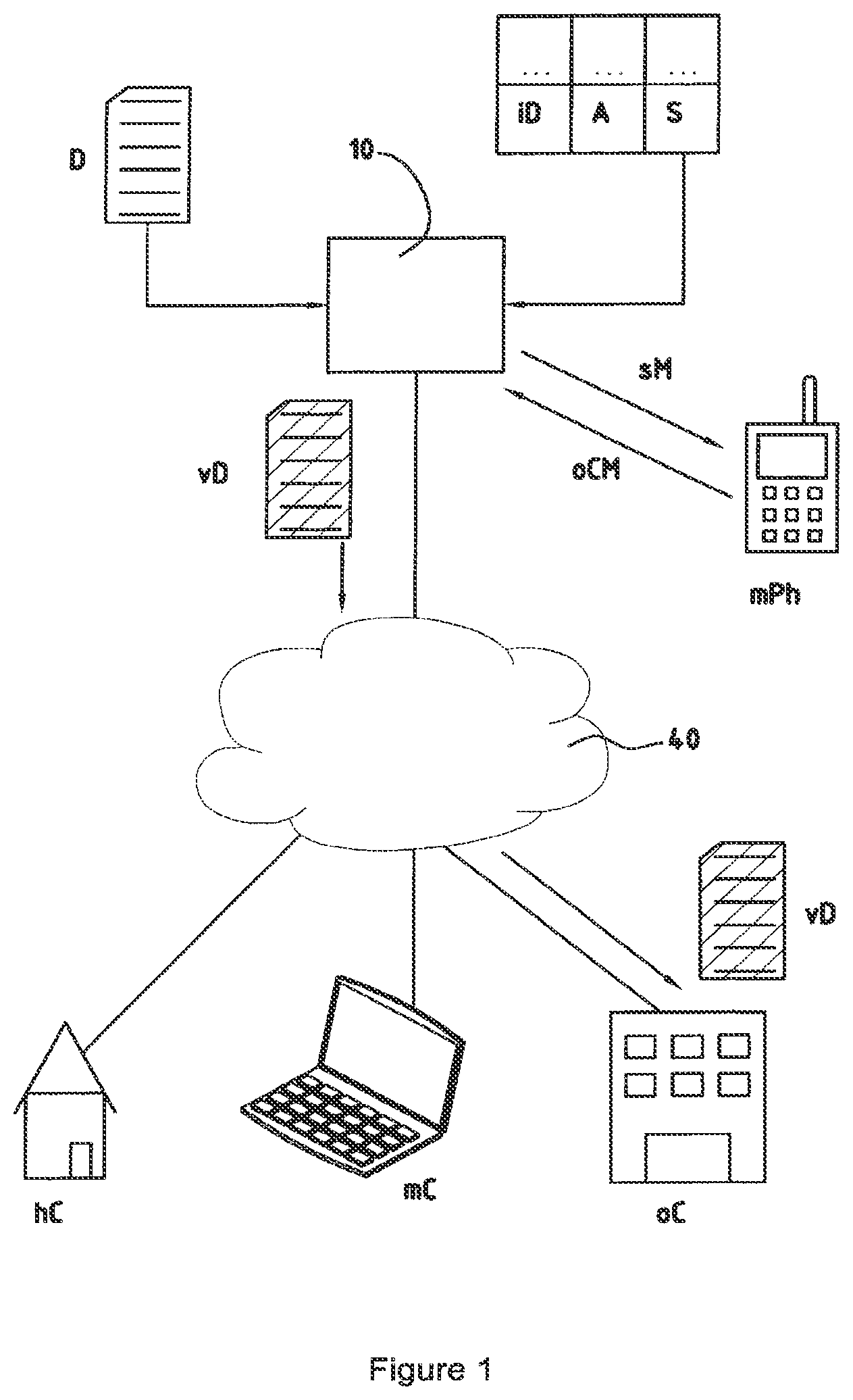 Patent US12316613 Figure 1 – Process and system for selectable data transmission
