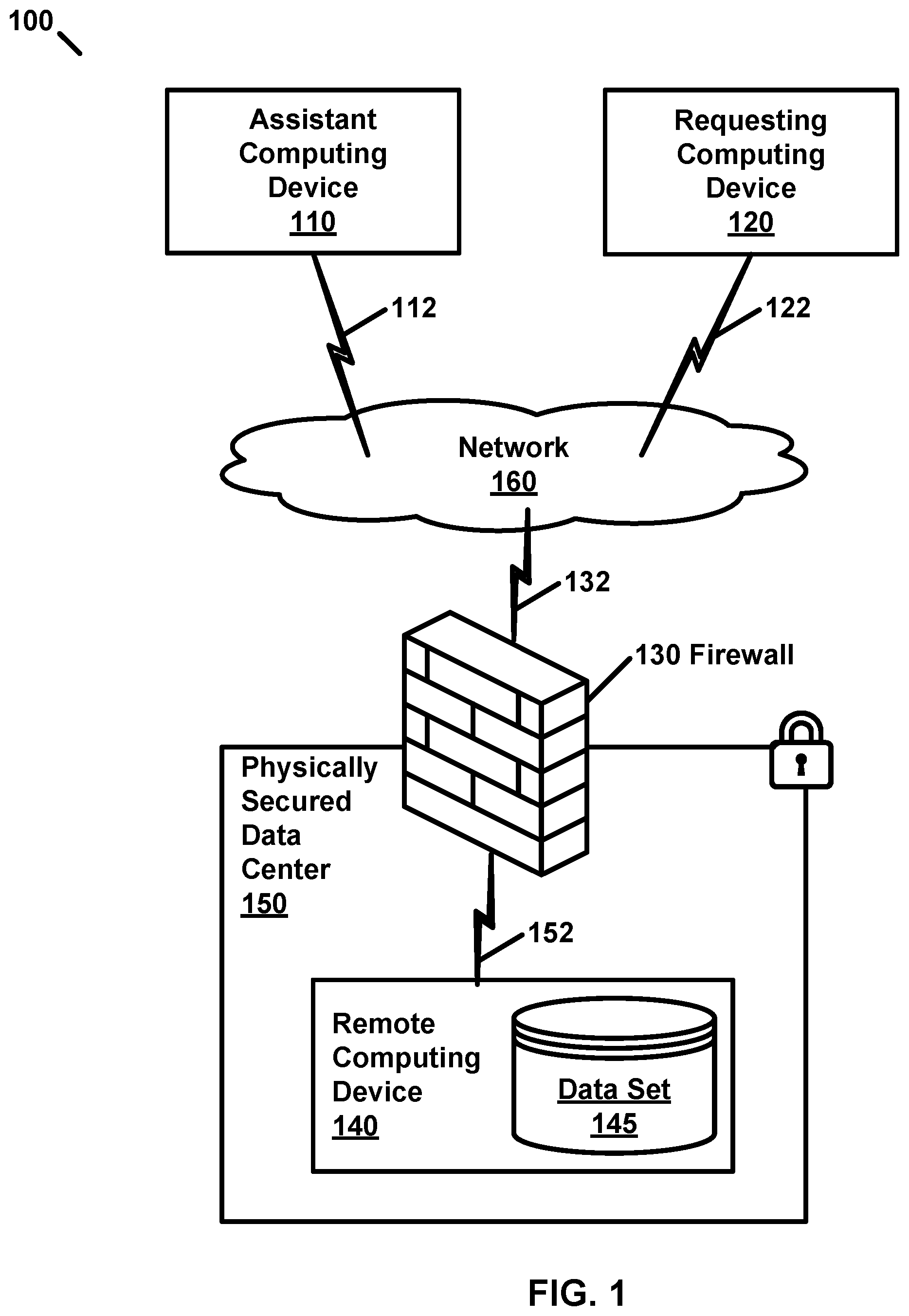Patent US12316614 — Remotely accessing data in a secured data center — Figure 1