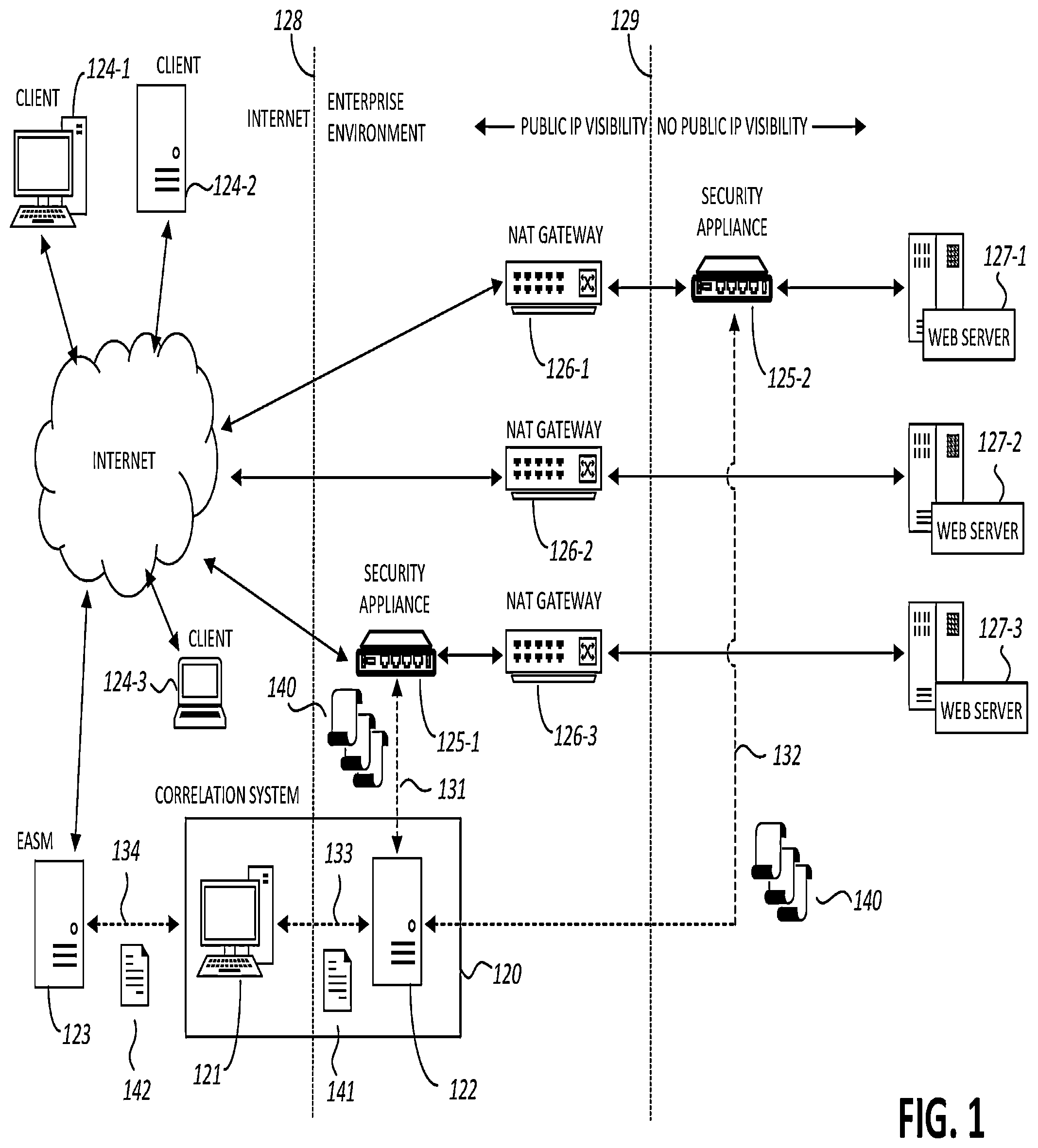 Patent US12316622 — Protection of public-facing computing assets of an organization — Figure 1