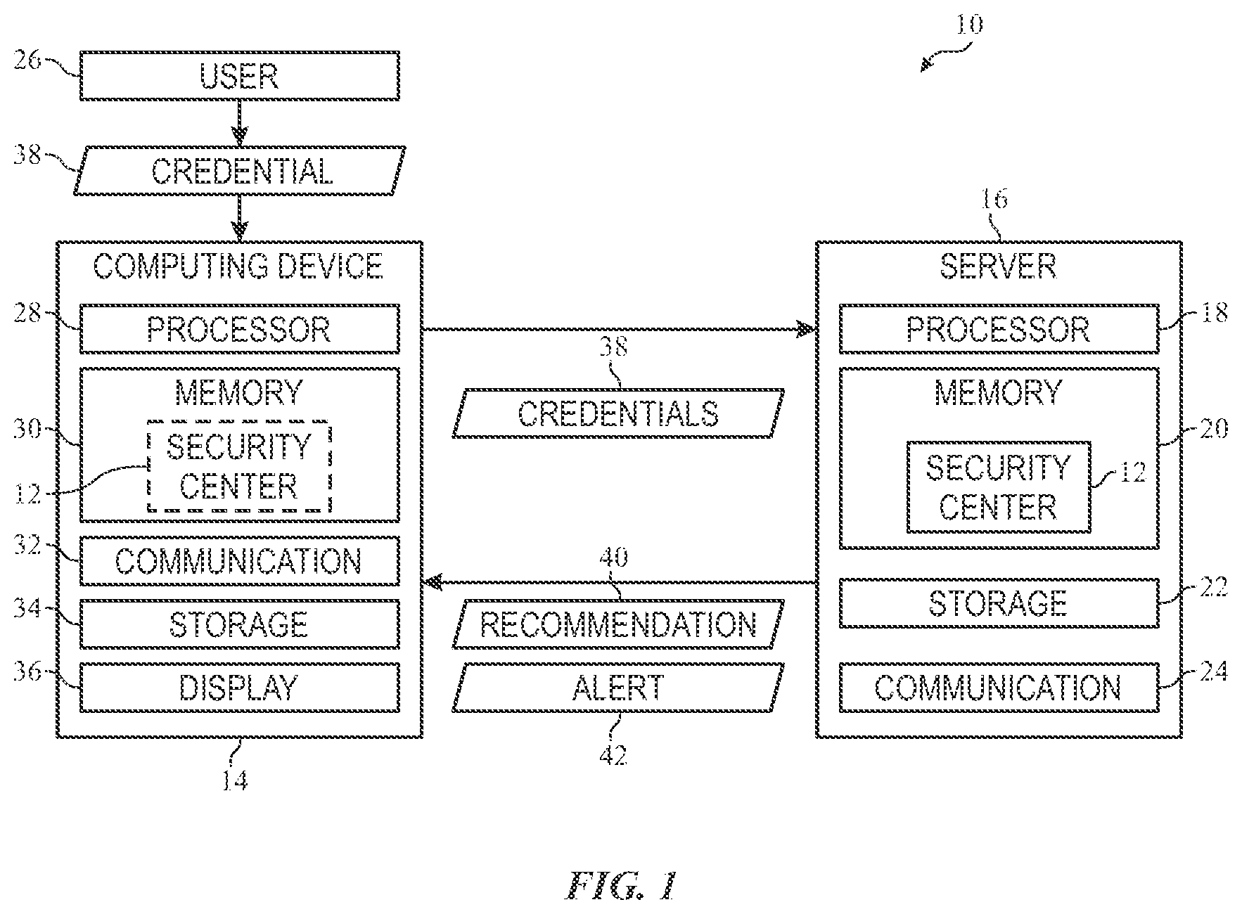 Patent US12316625 — Online security center — Figure 1