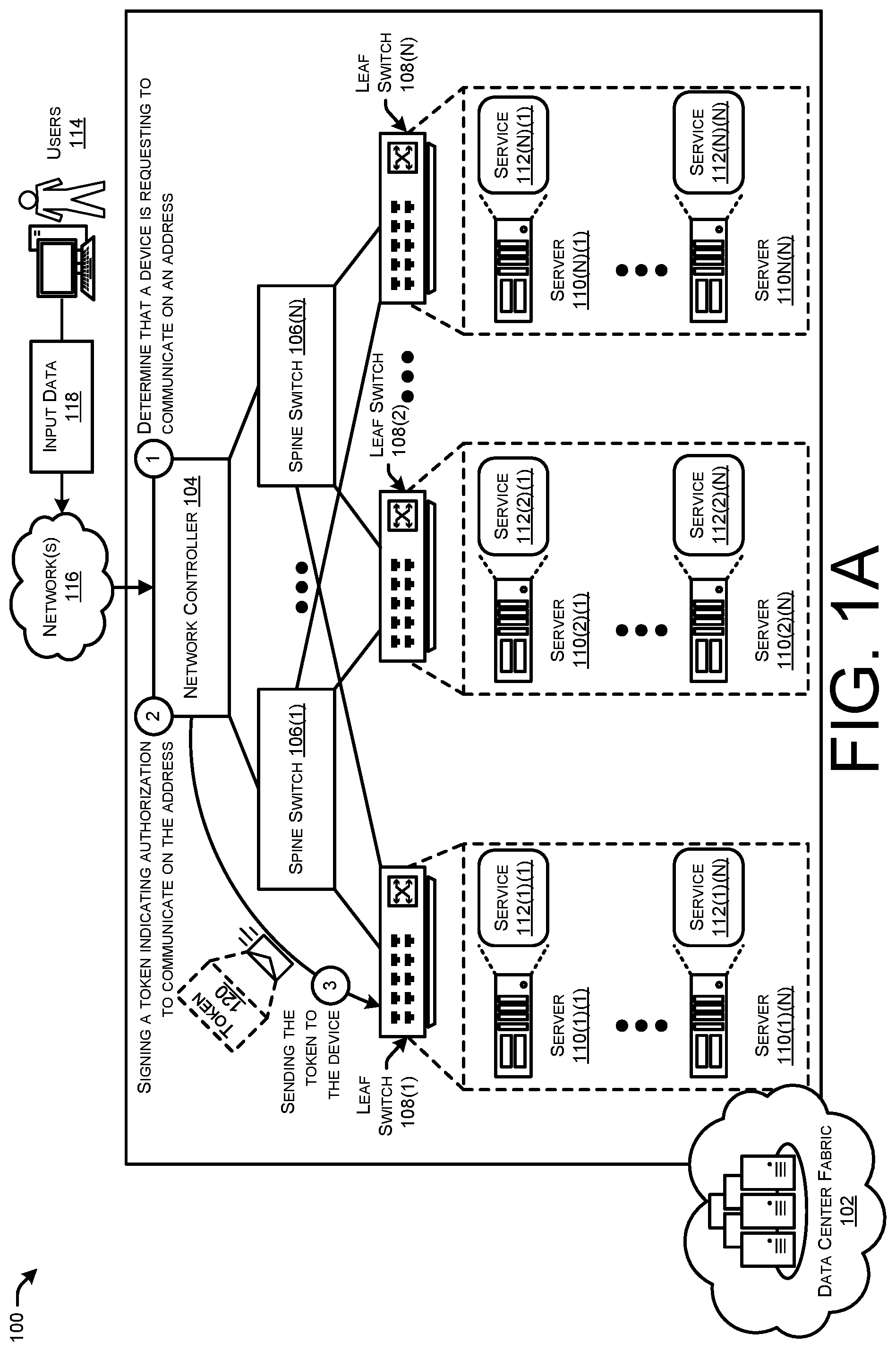 Patent US12316632 — Transferring verifiable address rights between devices of a data center (DC) network — Figure 1