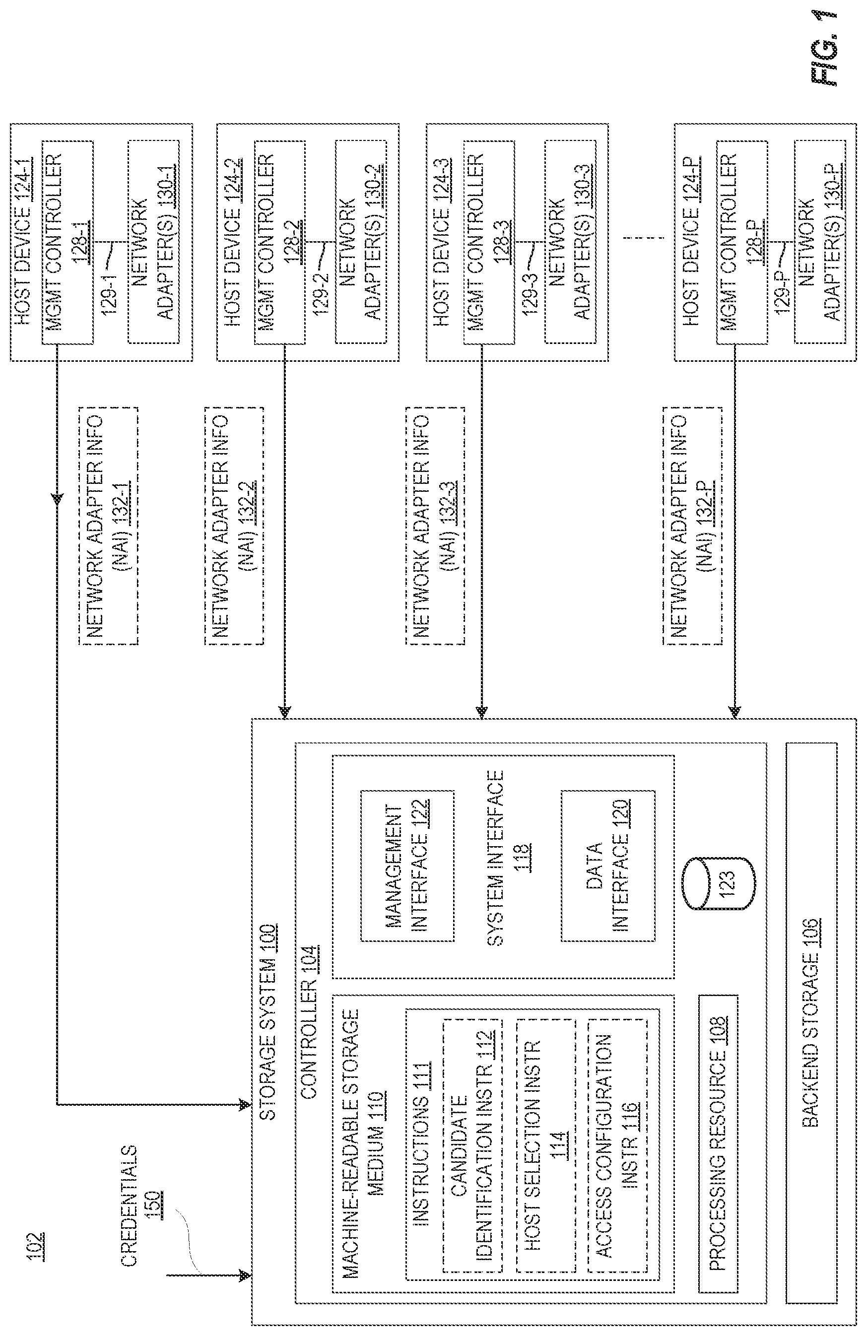 Patent US12316636 — Management interface access in storage systems — Figure 1