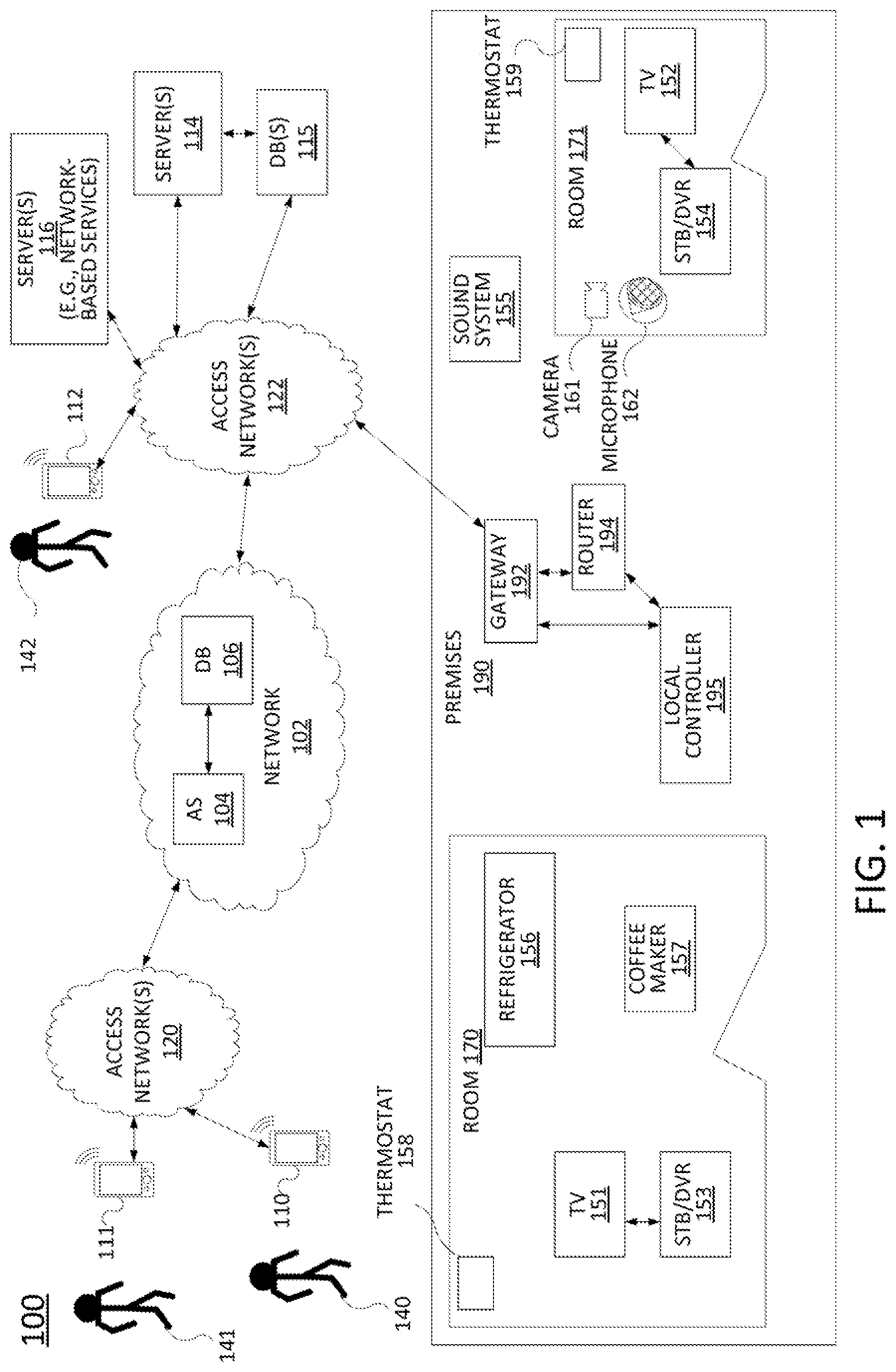 Patent US12316638 — Enrollment and sharing of devices and network-based services via on-premises network access point — Figure 1