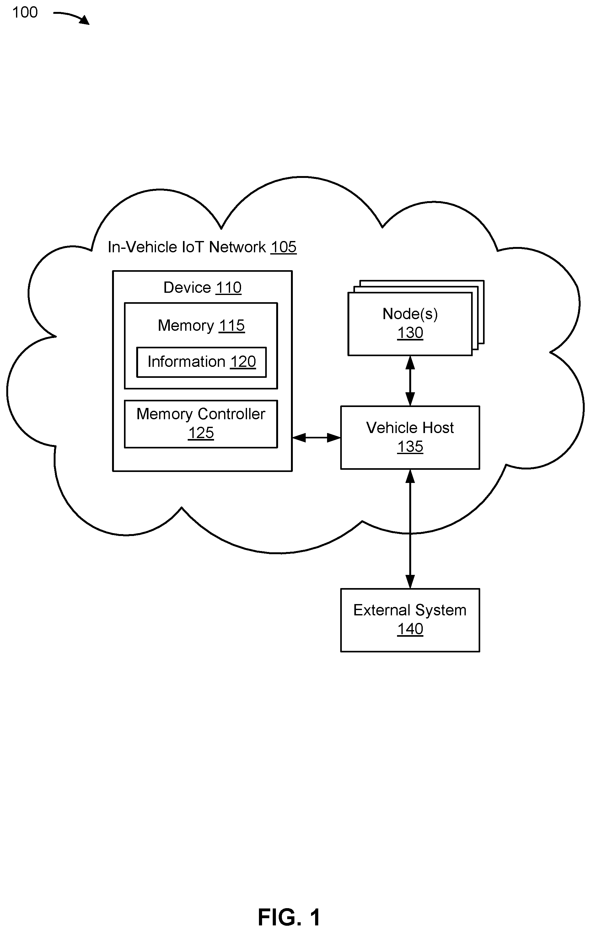 Patent US12316640 — Performing security functions for an in-vehicle internet of things (IoT) network — Figure 1