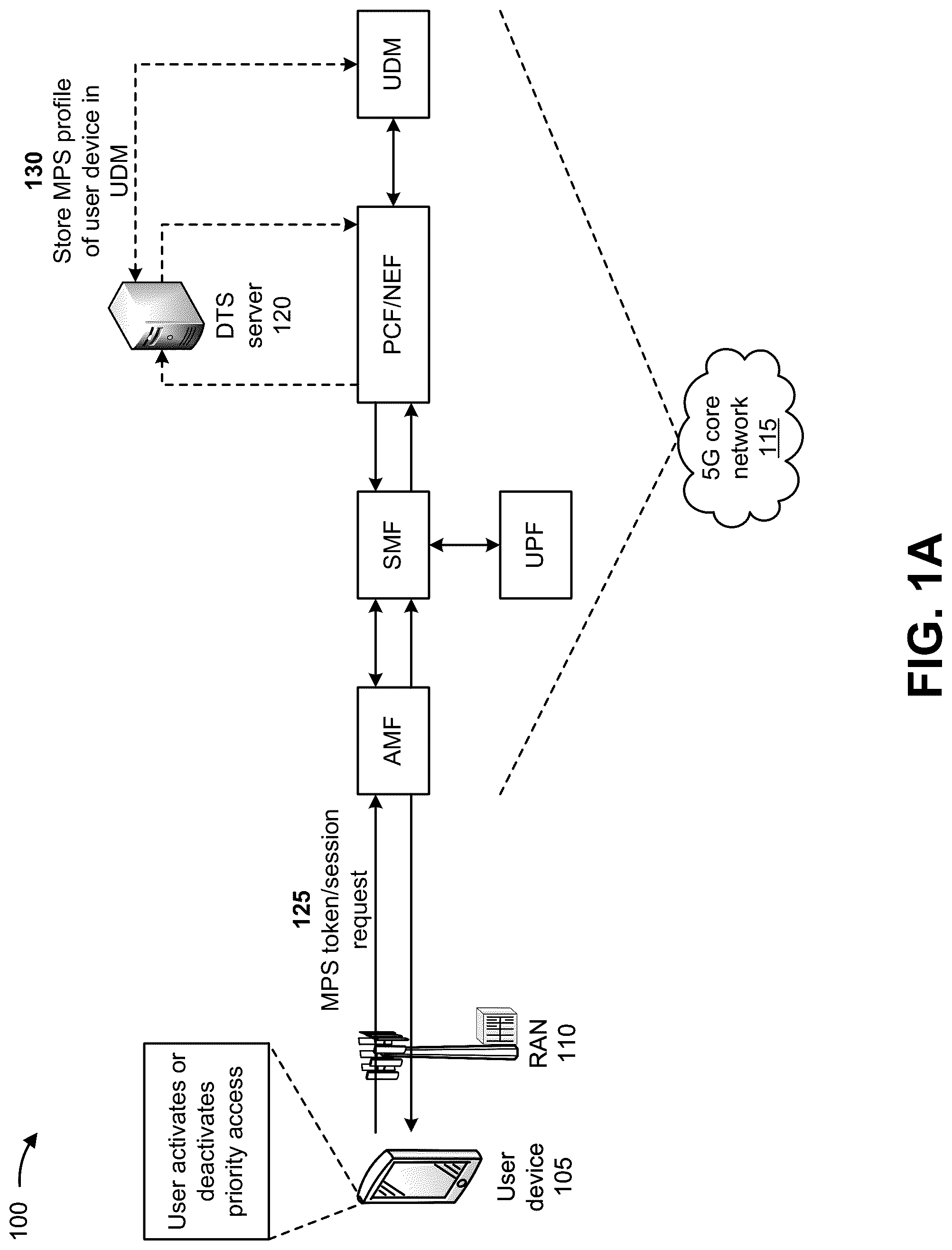 Patent US12316641 — Systems and methods for providing prioritization for data transport services — Figure 1