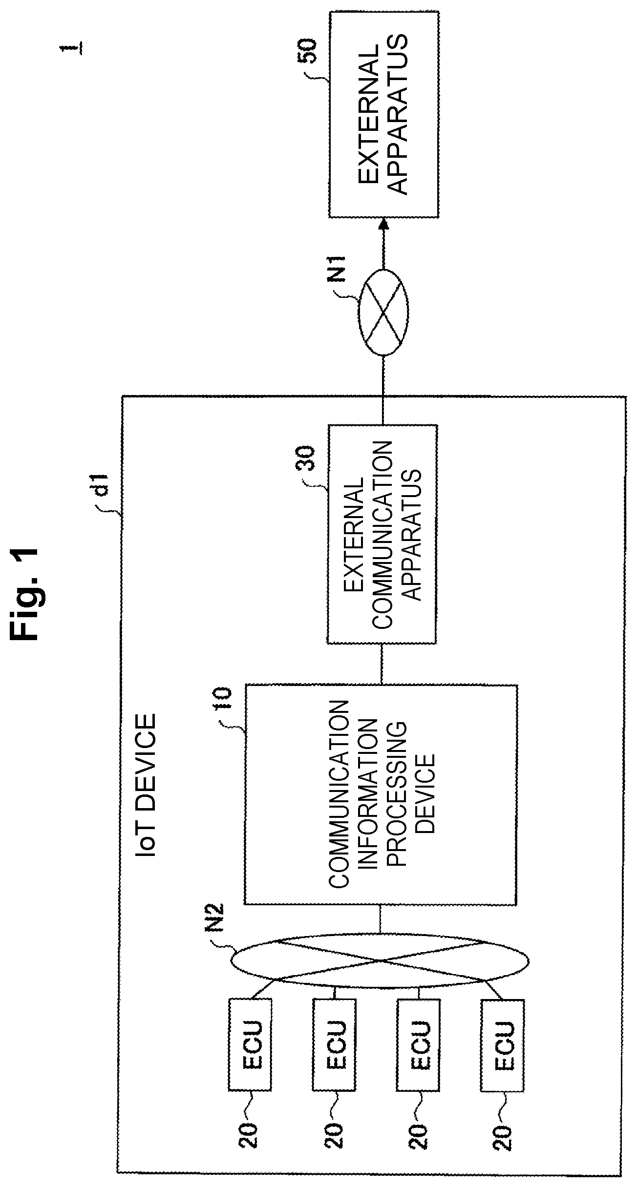 Patent US12316644 Figure 1 – Communication apparatus, external apparatus, communication system, communication method and program