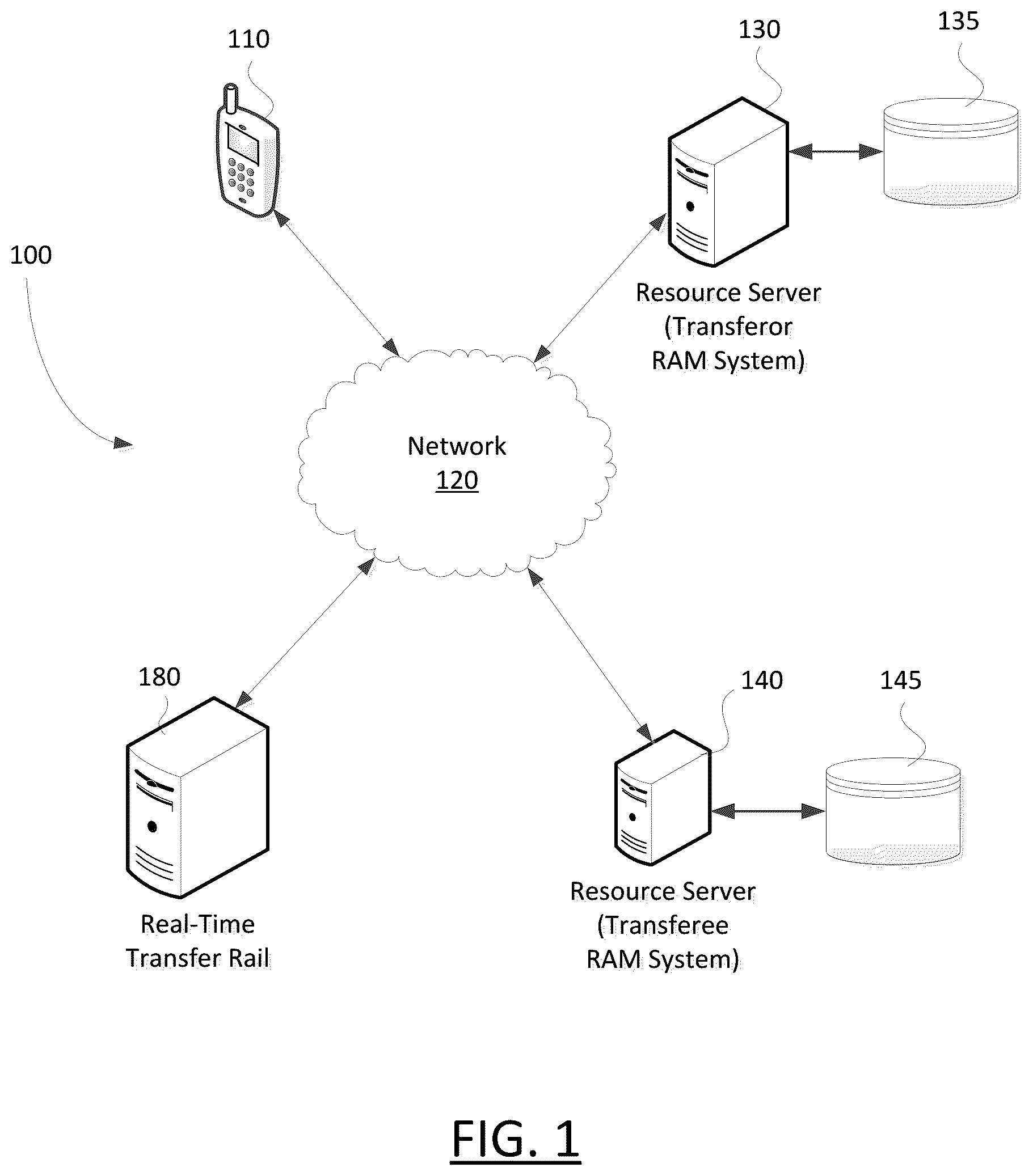 Patent US12316645 — System and methods for secure processing of real-time resource transfers — Figure 1