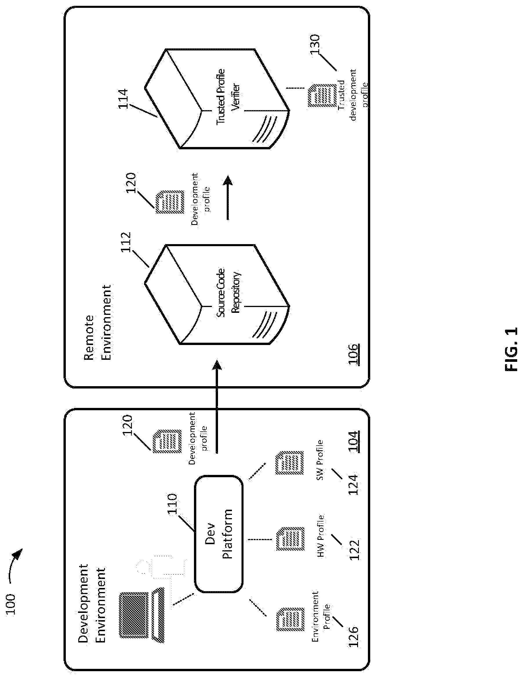 Patent US12316646 — Trusted profile of a developer and development environment to protect software supply chain — Figure 1