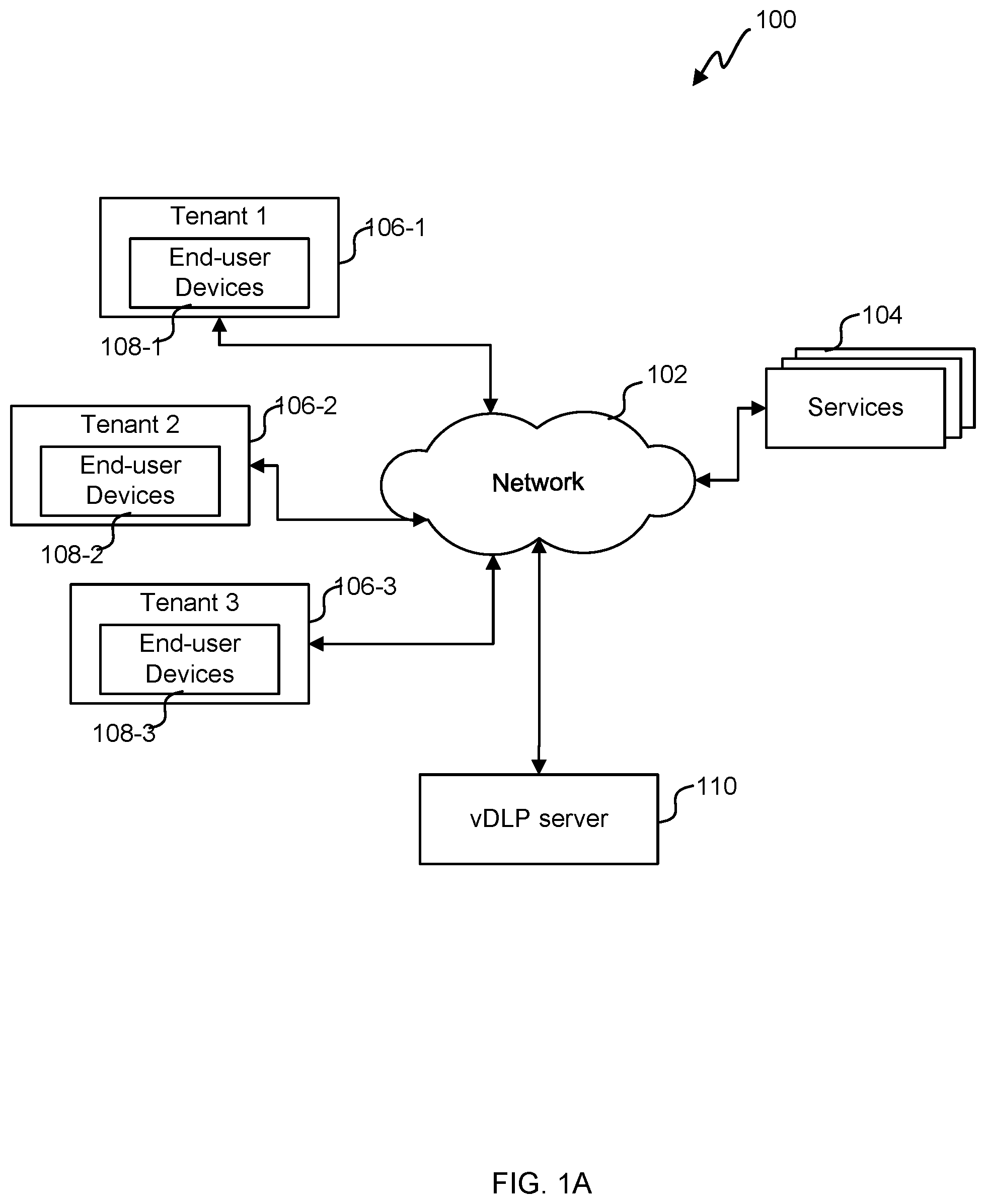 Patent US12316647 — Video data loss prevention (vDLP) — Figure 1