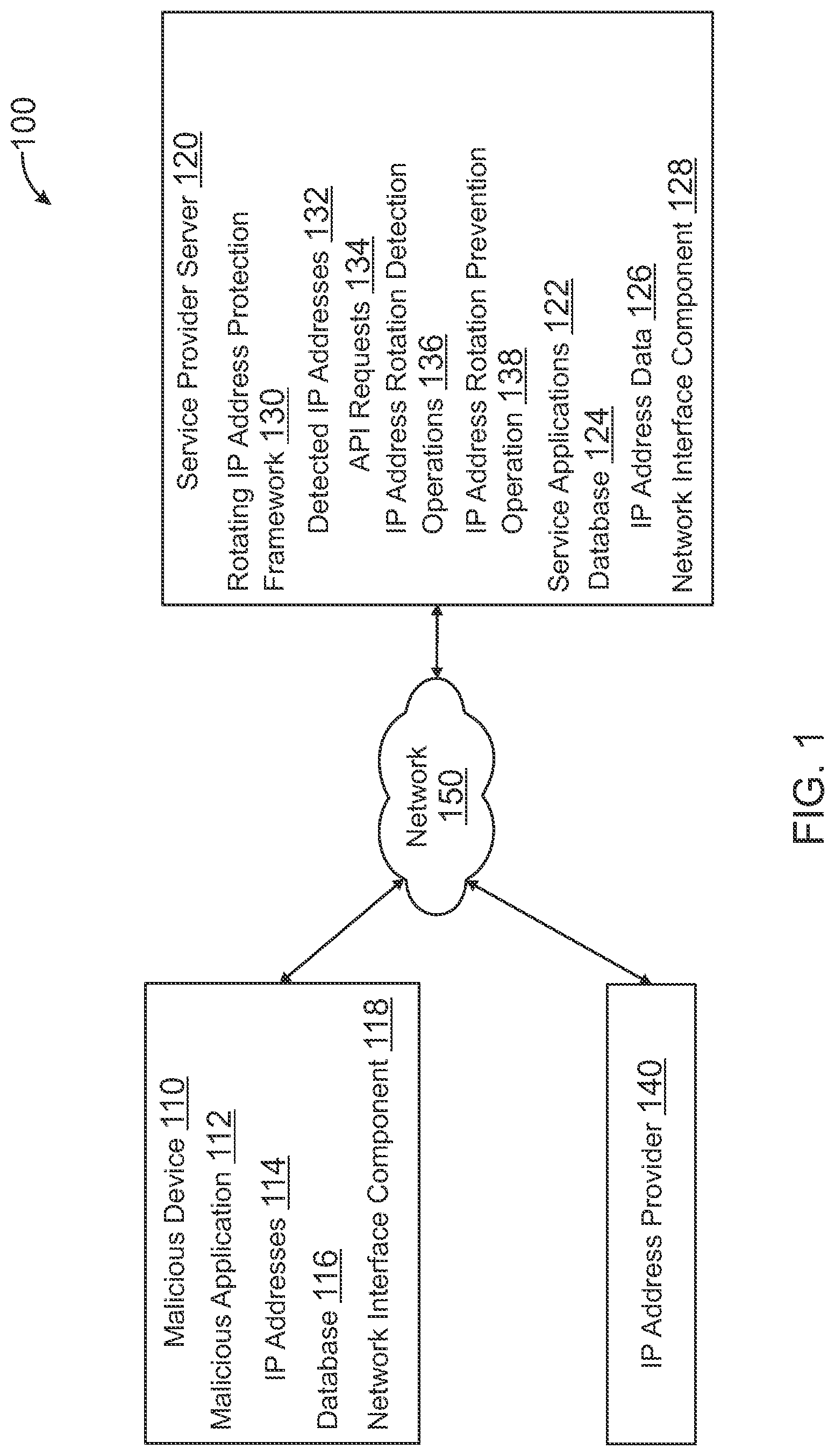 Patent US12316650 — Computing system defenses to rotating IP addresses during computing attacks — Figure 1