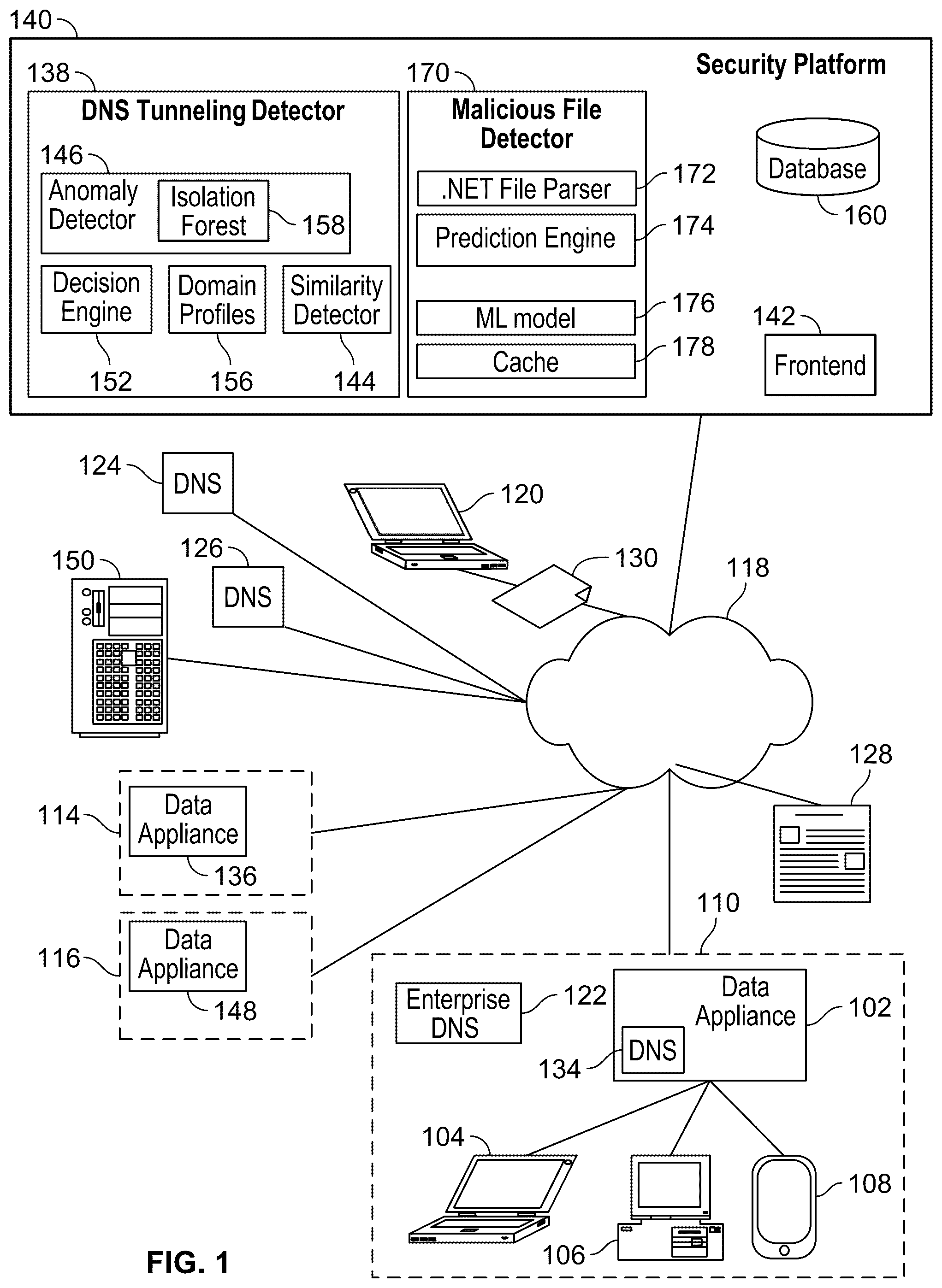 Patent US12316651 — Detecting Microsoft .NET malware using machine learning on .NET structure — Figure 1