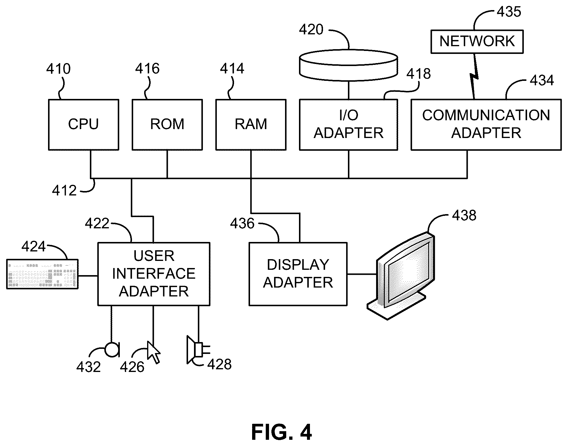 Patent US12316652 Figure 4 – Invoking response(s) based on analysis of a dataset obtained from searching a security endpoint
