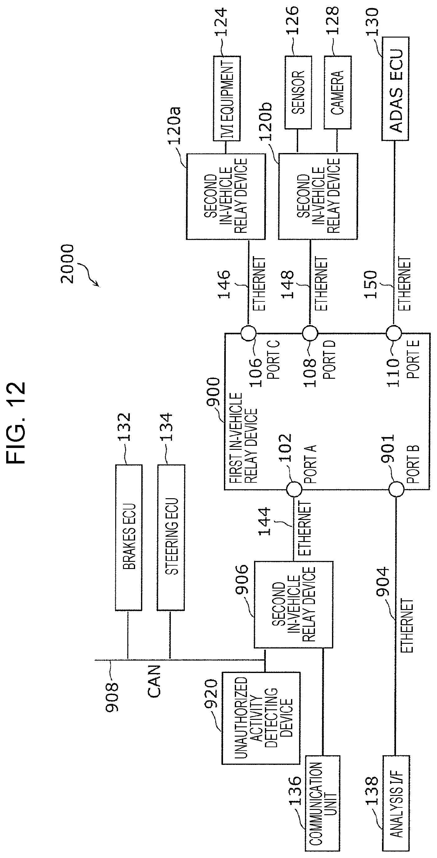 Patent US12316653 Figure 9 – Communication device, control device, storage medium, and system for controlling relay of data among electronic control units based on a traveling state of a vehicle