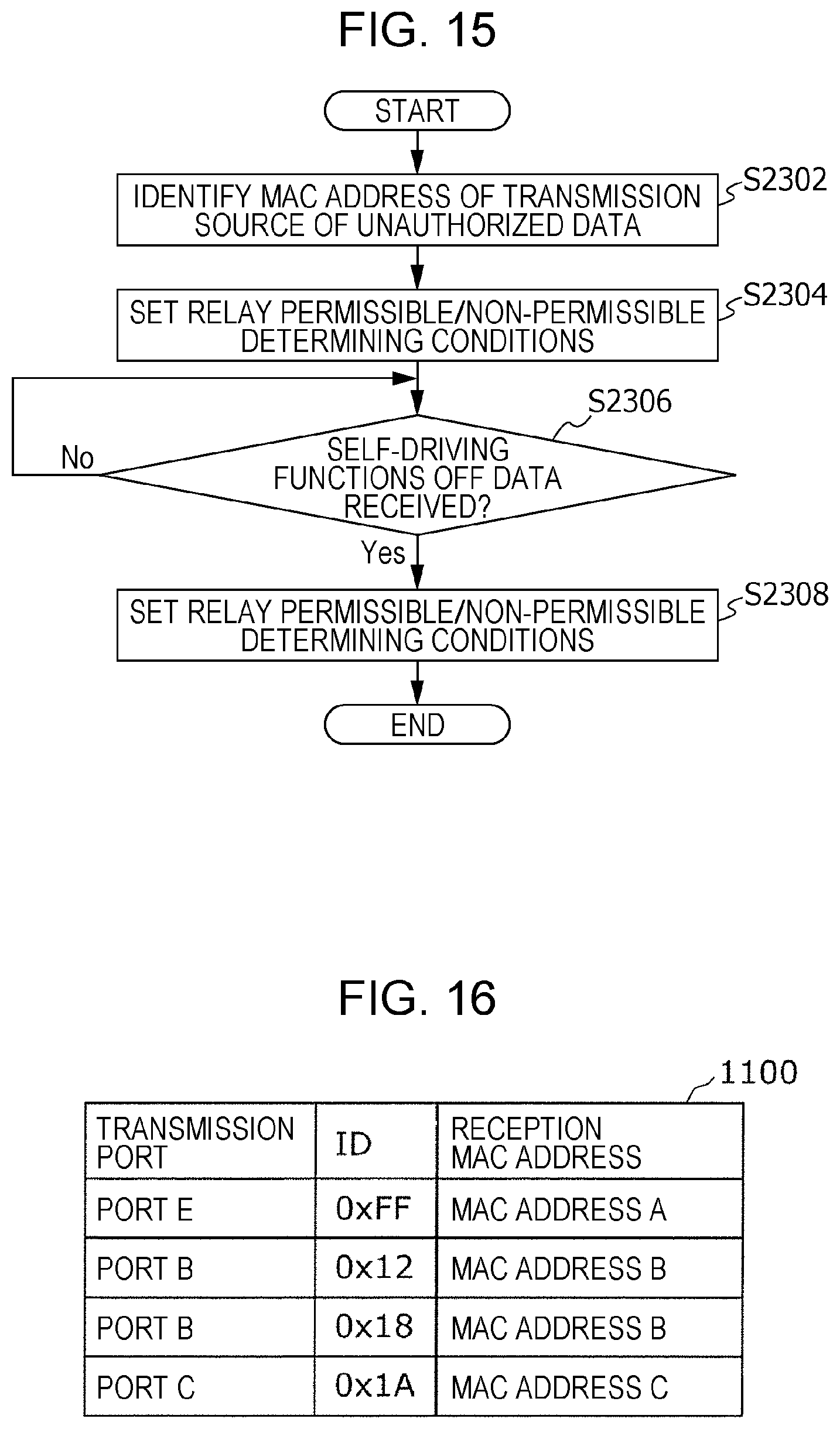 Patent US12316653 Figure 12 – Communication device, control device, storage medium, and system for controlling relay of data among electronic control units based on a traveling state of a vehicle