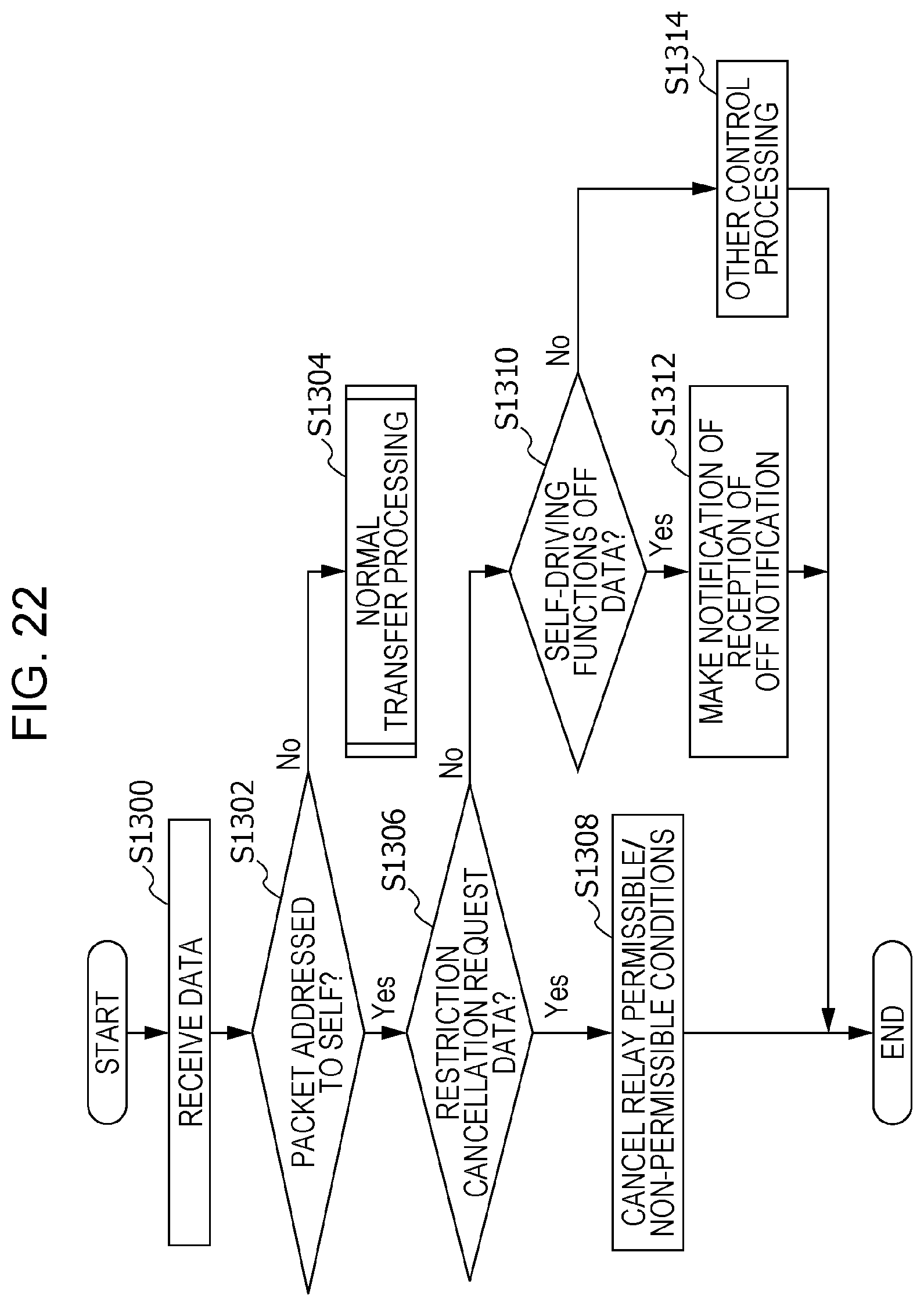 Patent US12316653 Figure 17 – Communication device, control device, storage medium, and system for controlling relay of data among electronic control units based on a traveling state of a vehicle