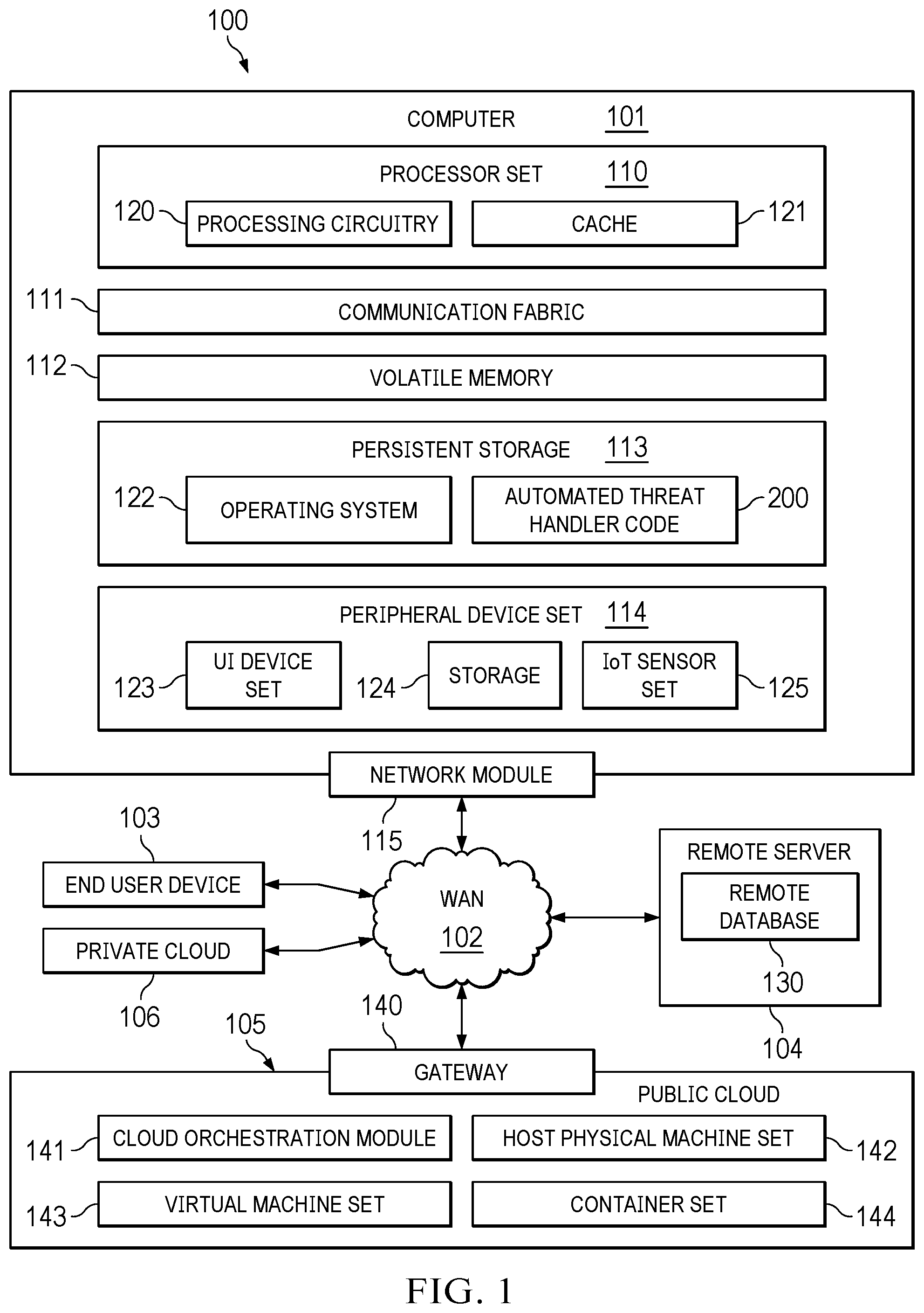 Patent US12316661 — Auto-detection of observables and auto-disposition of alerts in an endpoint detection and response (EDR) system using machine learning — Figure 1