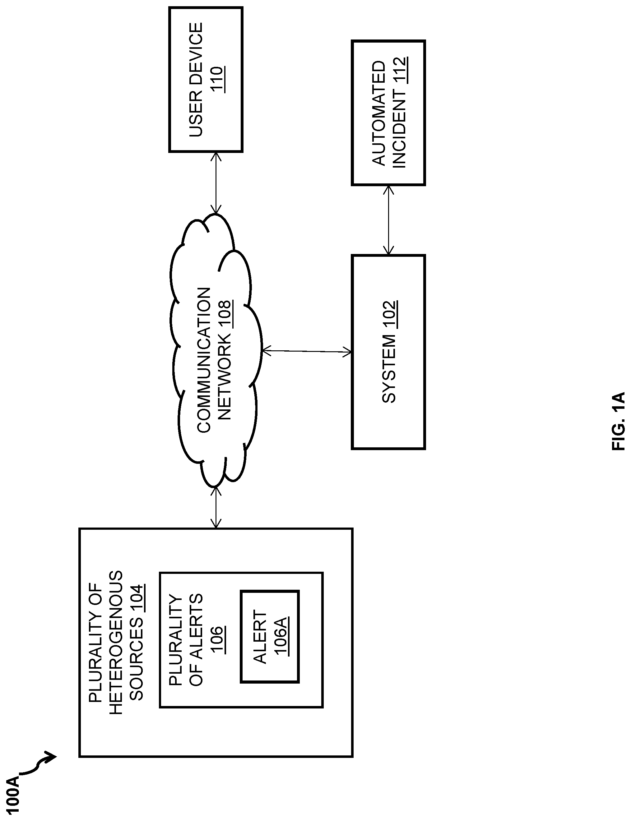 Patent US12316662 — System and method for automated incident generation — Figure 1