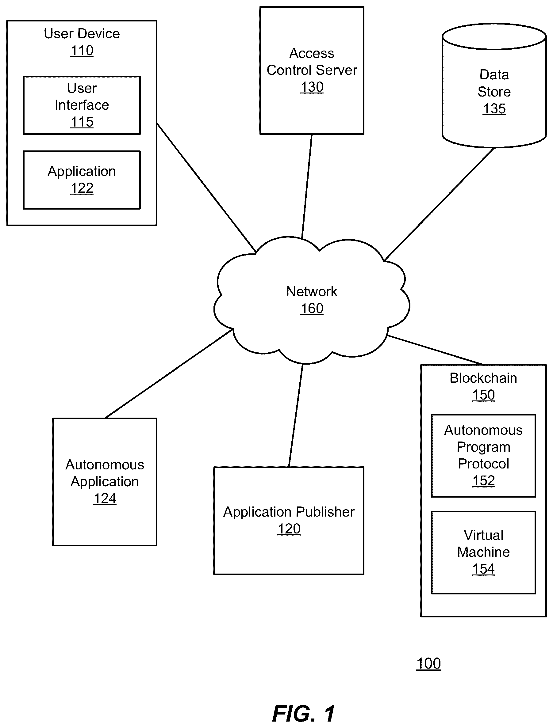 Patent US12316663 — Features extraction for blockchain transactions and program protocols — Figure 1