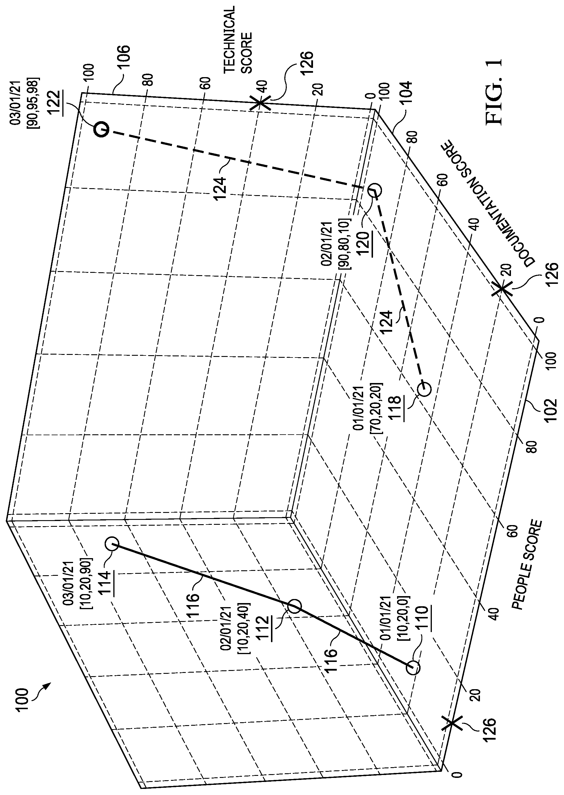 Patent US12316665 — Cyber security assurance using 4D threat mapping of critical cyber assets — Figure 1