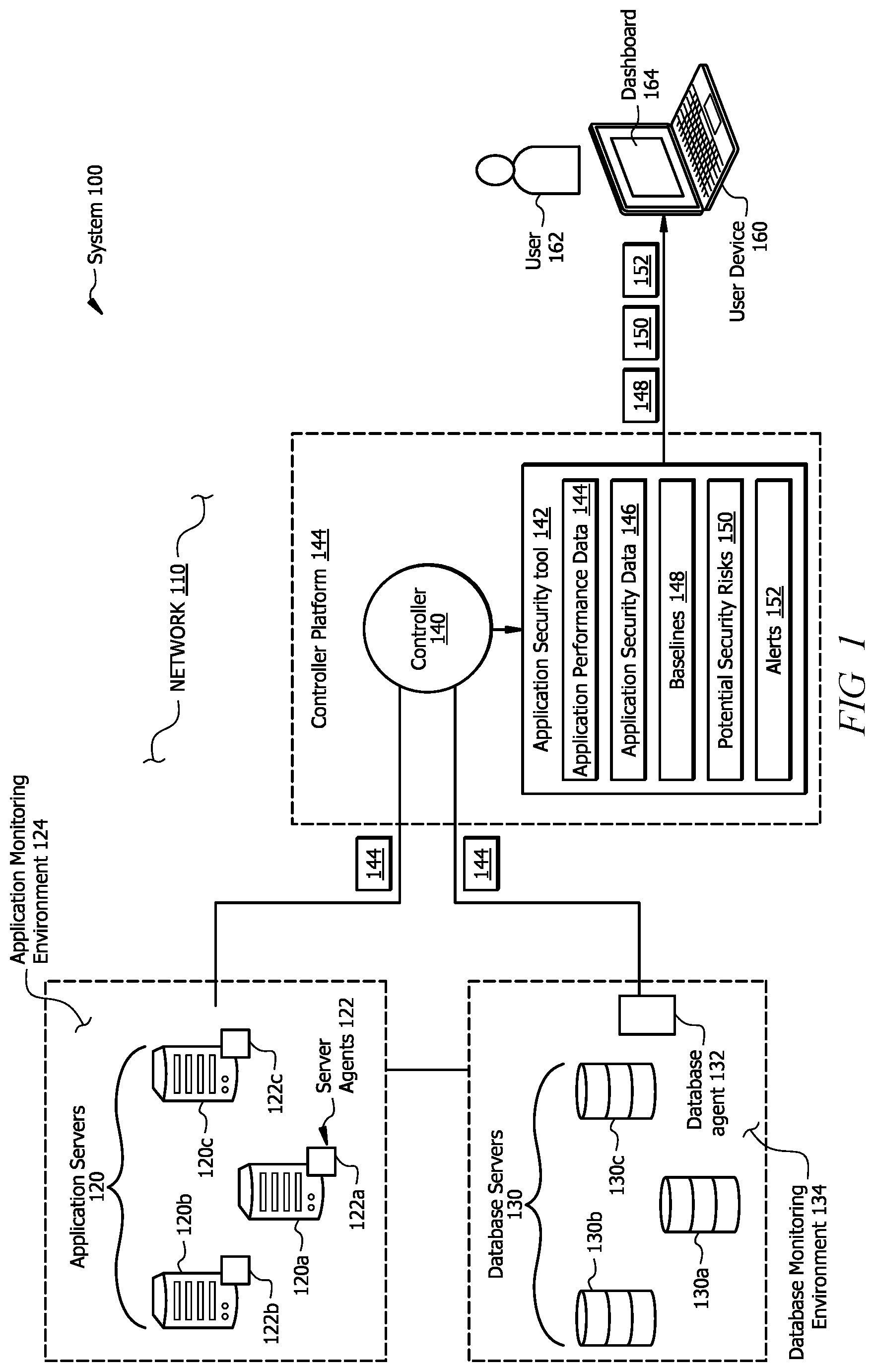 Patent US12316666 — Systems and methods for deriving application security signals from application performance data — Figure 1