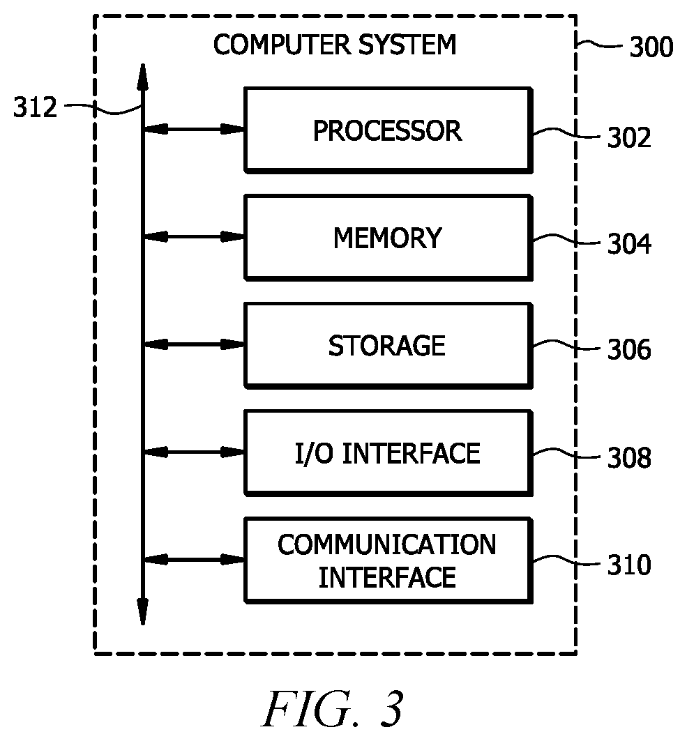 Patent US12316666 Figure 3 – Systems and methods for deriving application security signals from application performance data