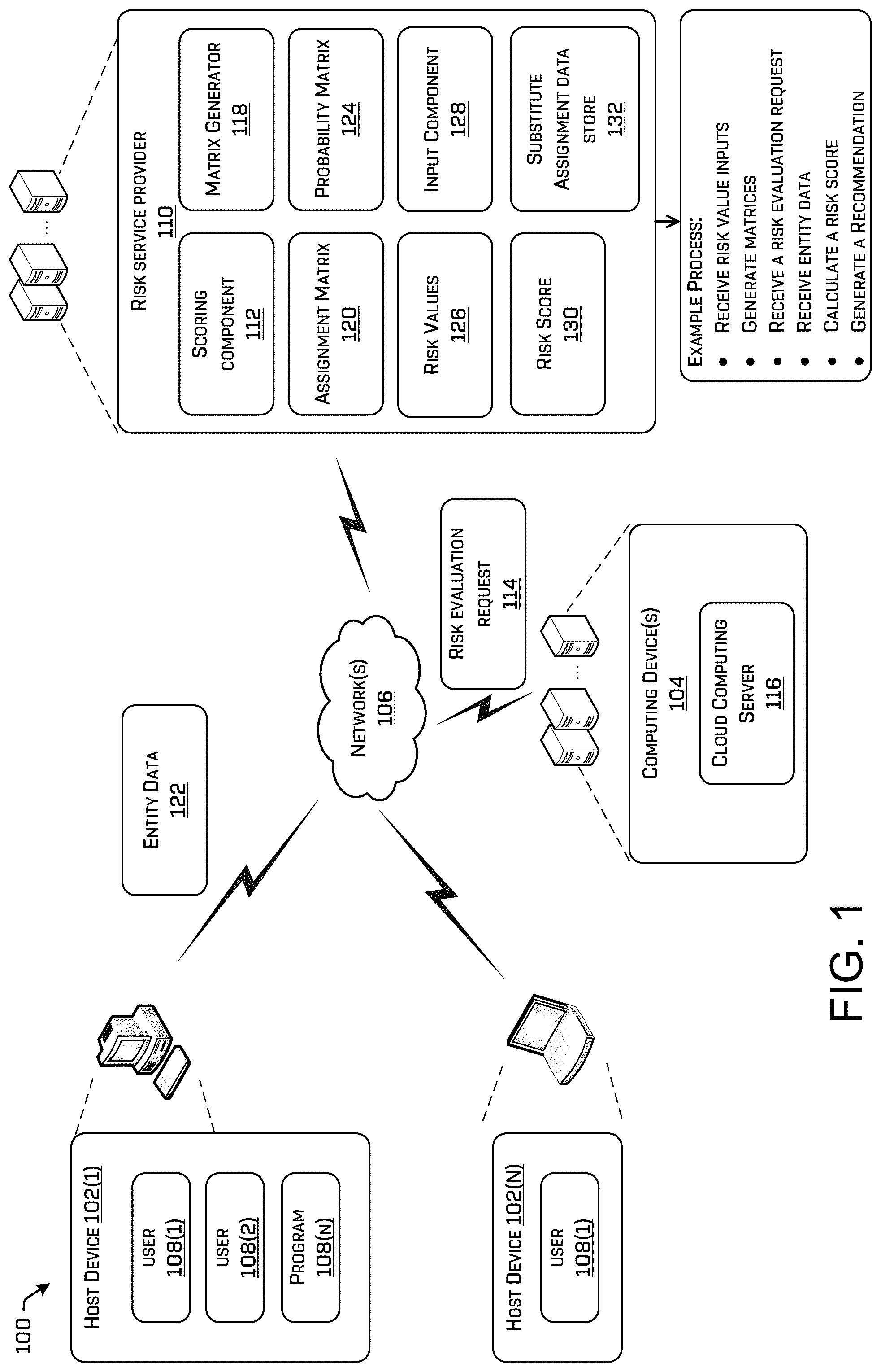 Patent US12316667 — Risk scoring of cloud permission assignments using supervised machine learning — Figure 1