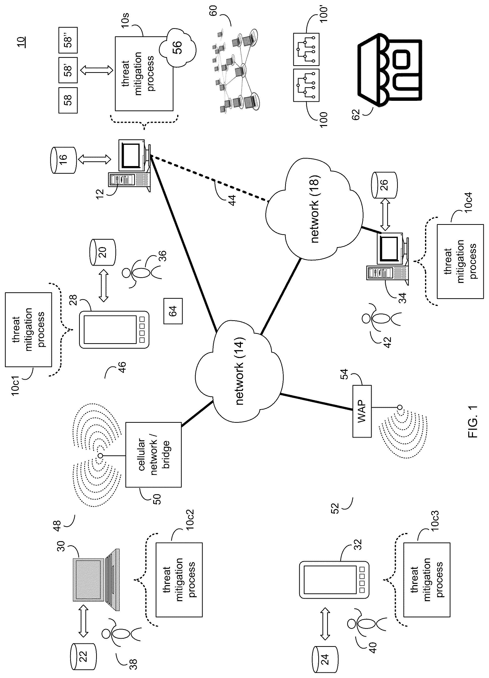 Patent US12316668 — Threat mitigation system and method — Figure 1