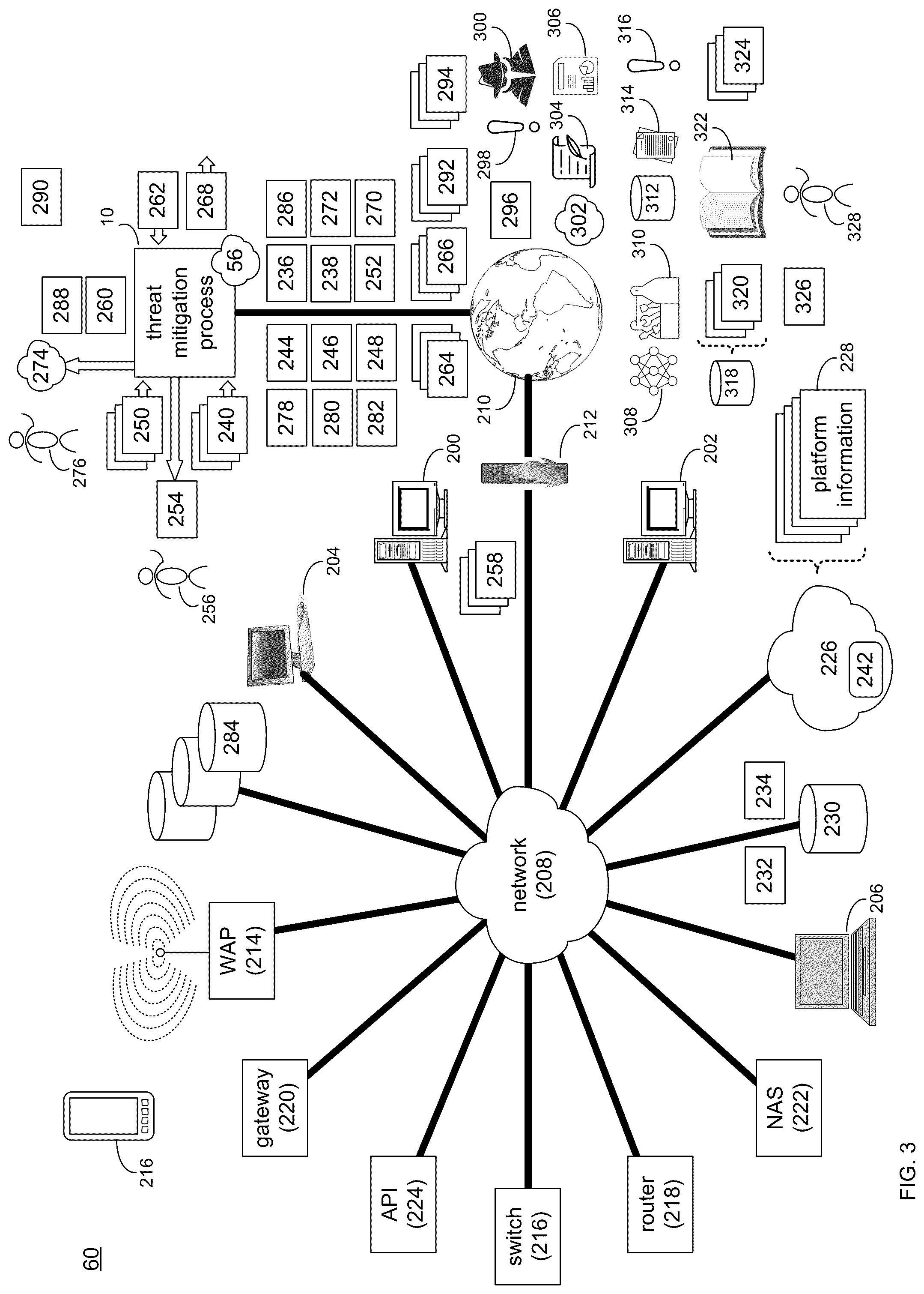 Patent US12316668 Figure 3 – Threat mitigation system and method