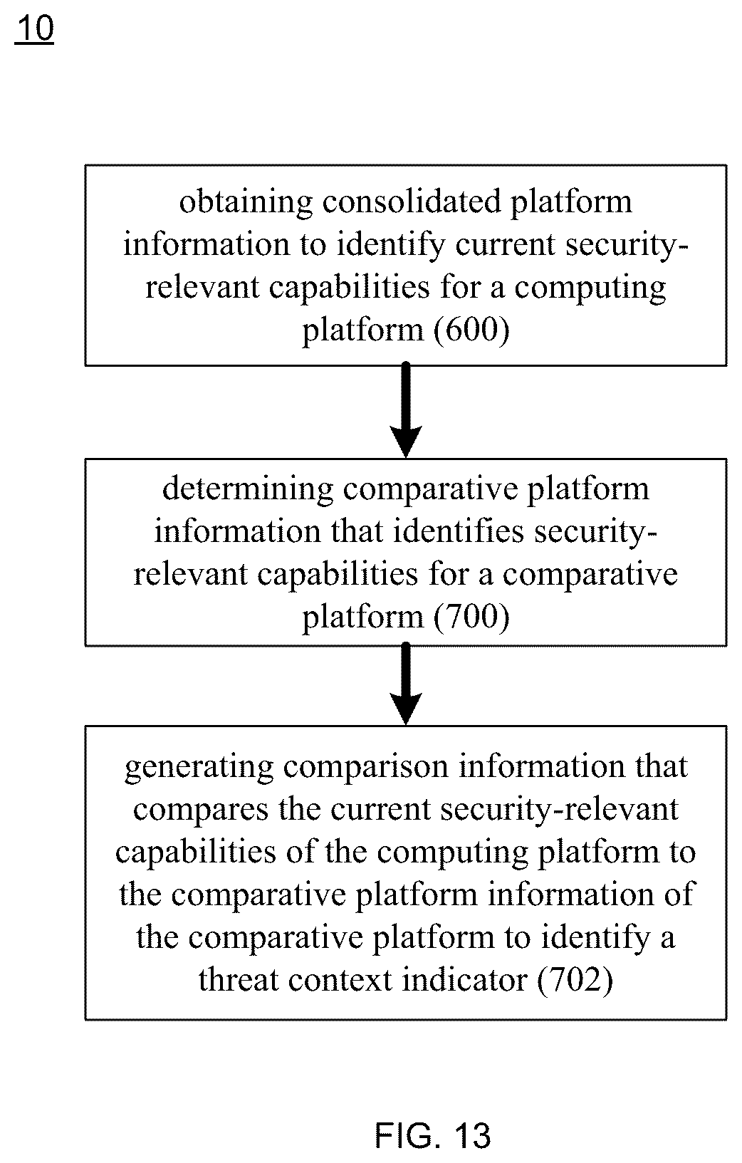 Patent US12316668 Figure 13 – Threat mitigation system and method