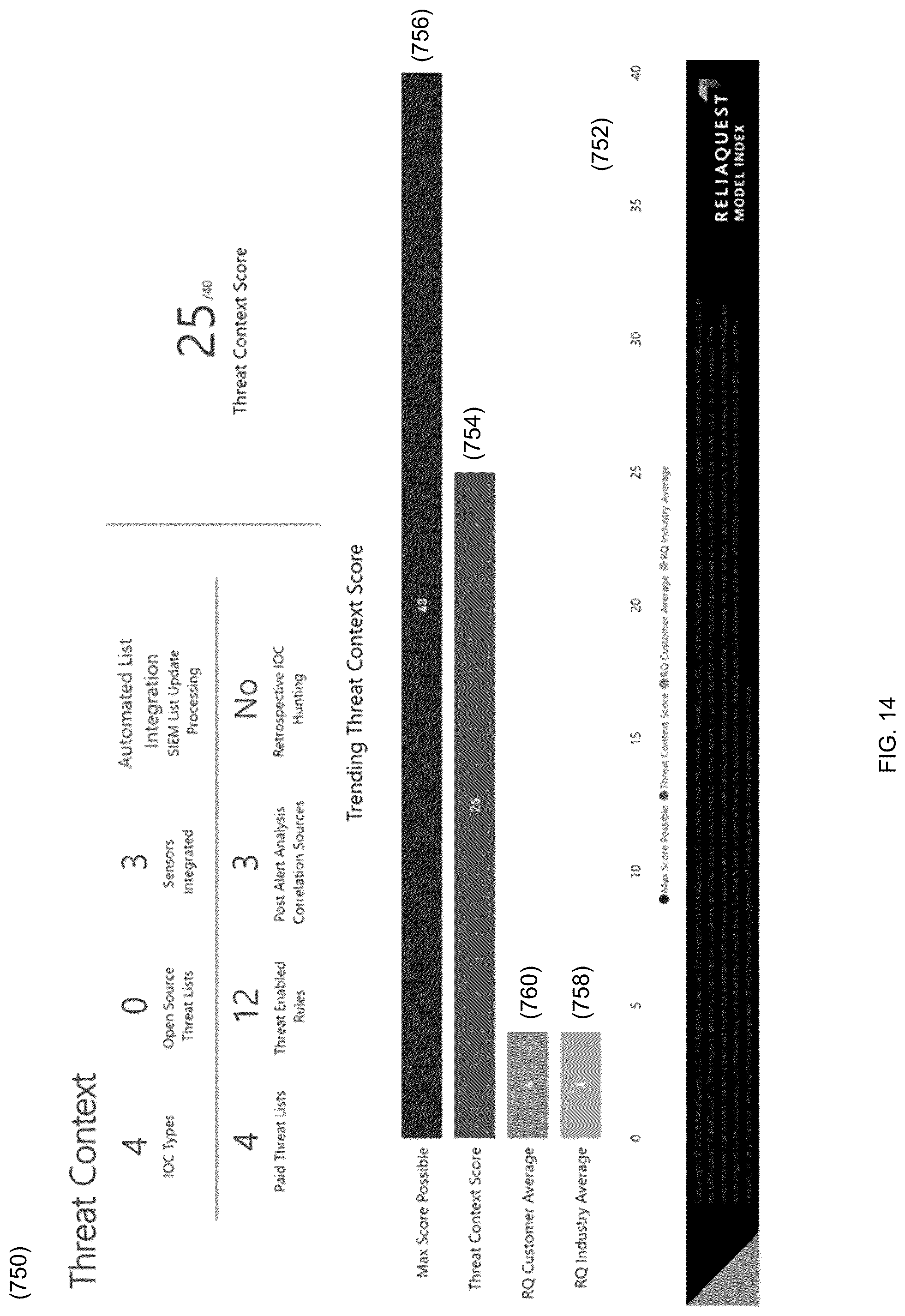 Patent US12316668 Figure 14 – Threat mitigation system and method