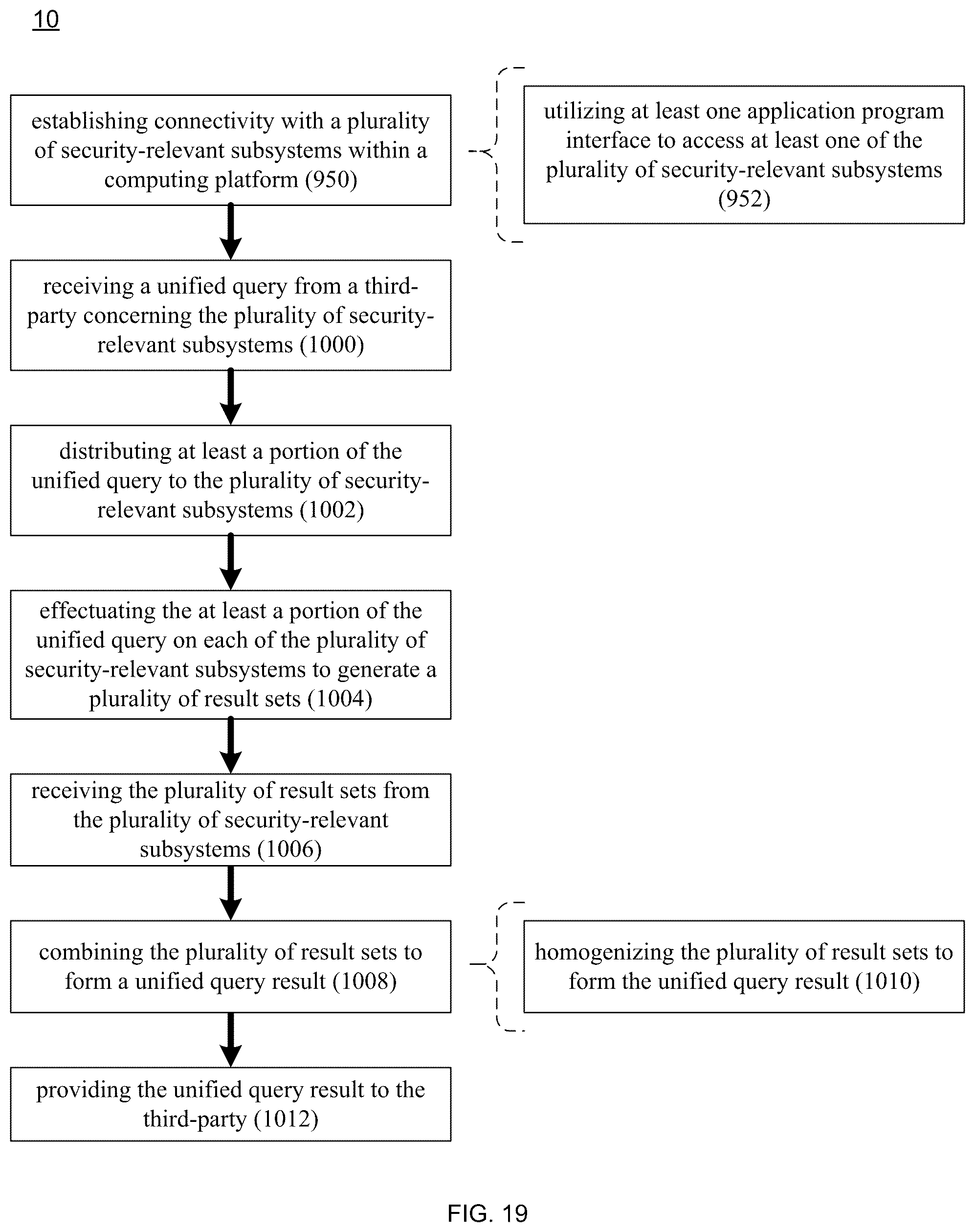 Patent US12316668 Figure 19 – Threat mitigation system and method