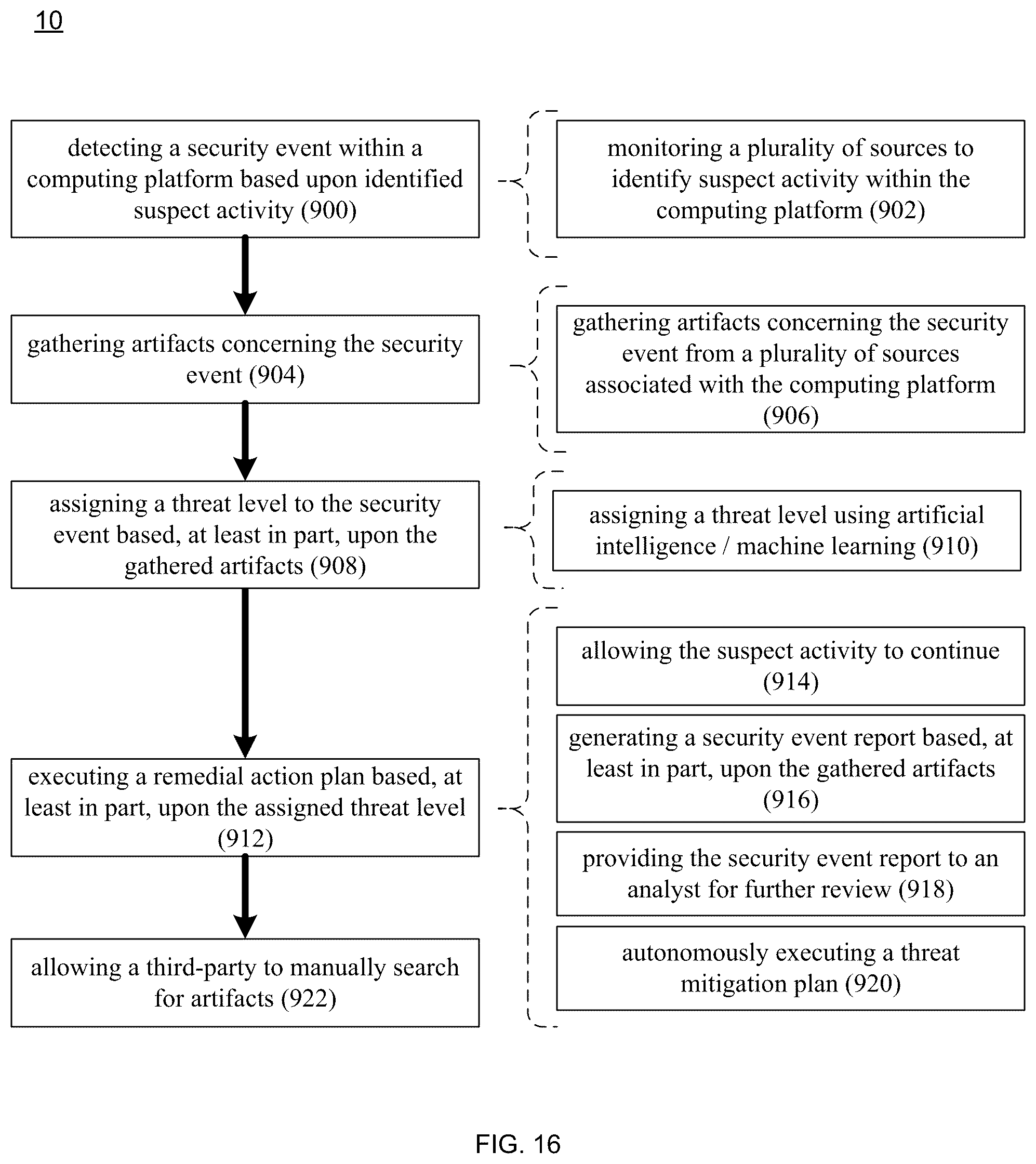 Patent US12316669 Figure 16 – Threat mitigation system and method
