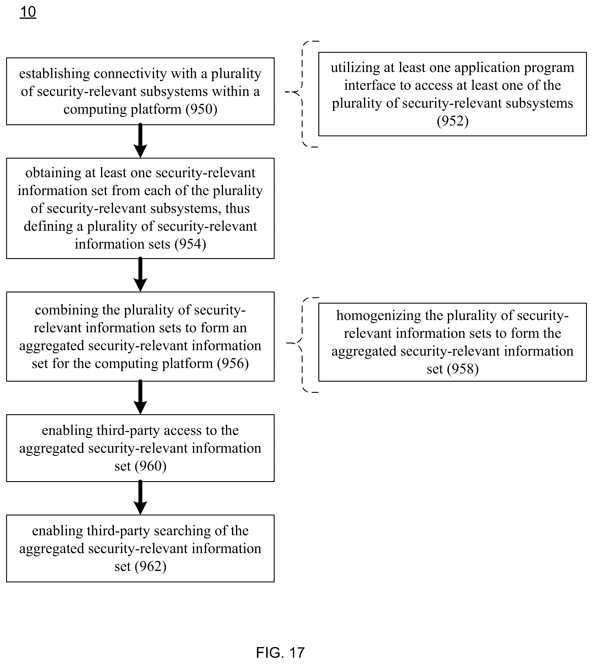 Patent US12316669 Figure 17 – Threat mitigation system and method