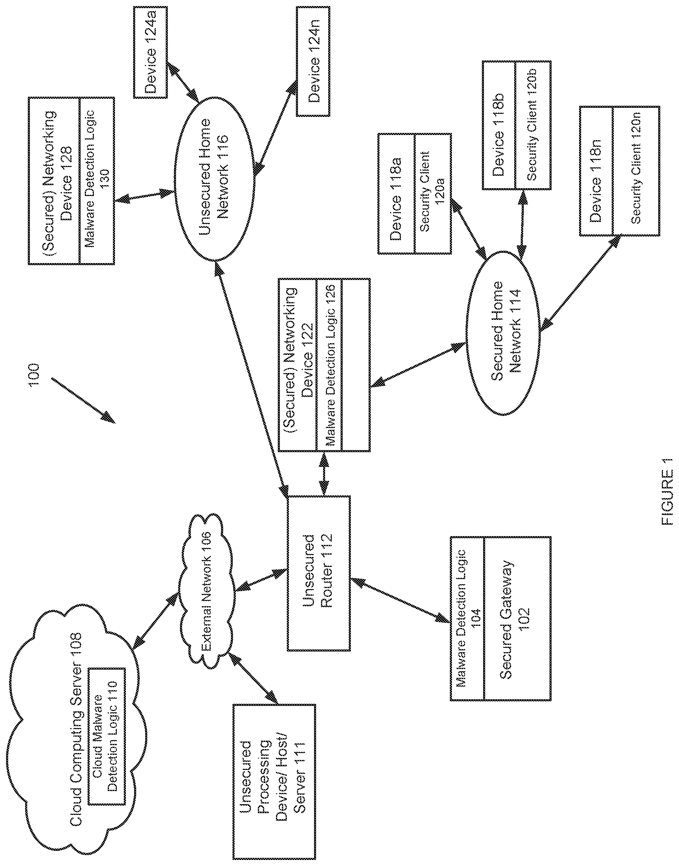 Patent US12316670 — Secured home network — Figure 1