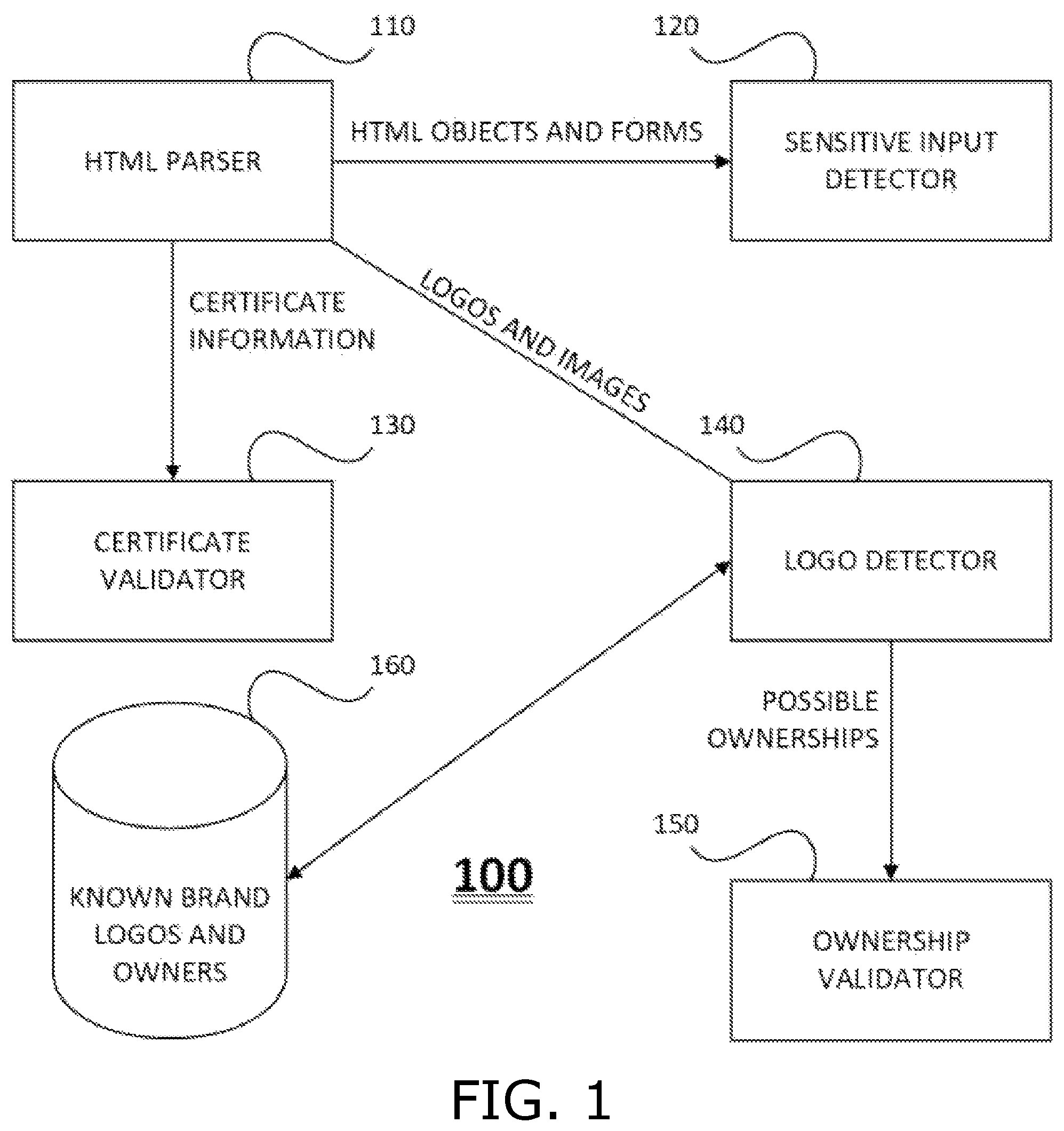 Patent US12316671 — Detection of impersonated web pages and other impersonation methods for web-based cyber threats — Figure 1