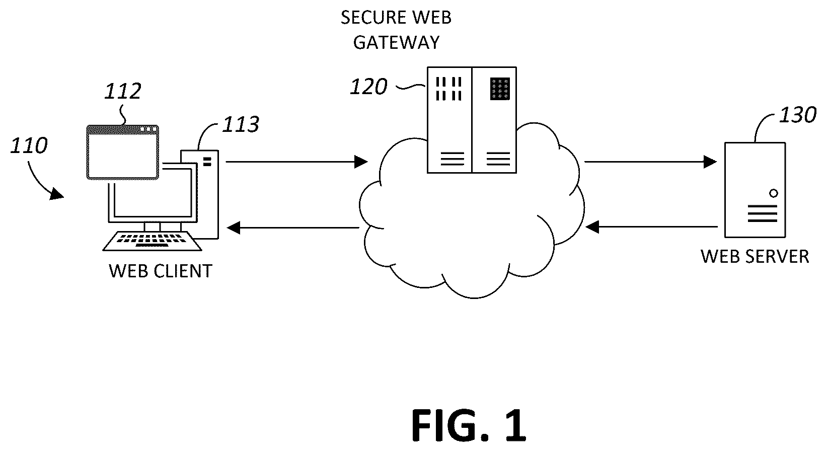 Patent US12316674 — Securing network traffic between a web client and a secure web gateway — Figure 1