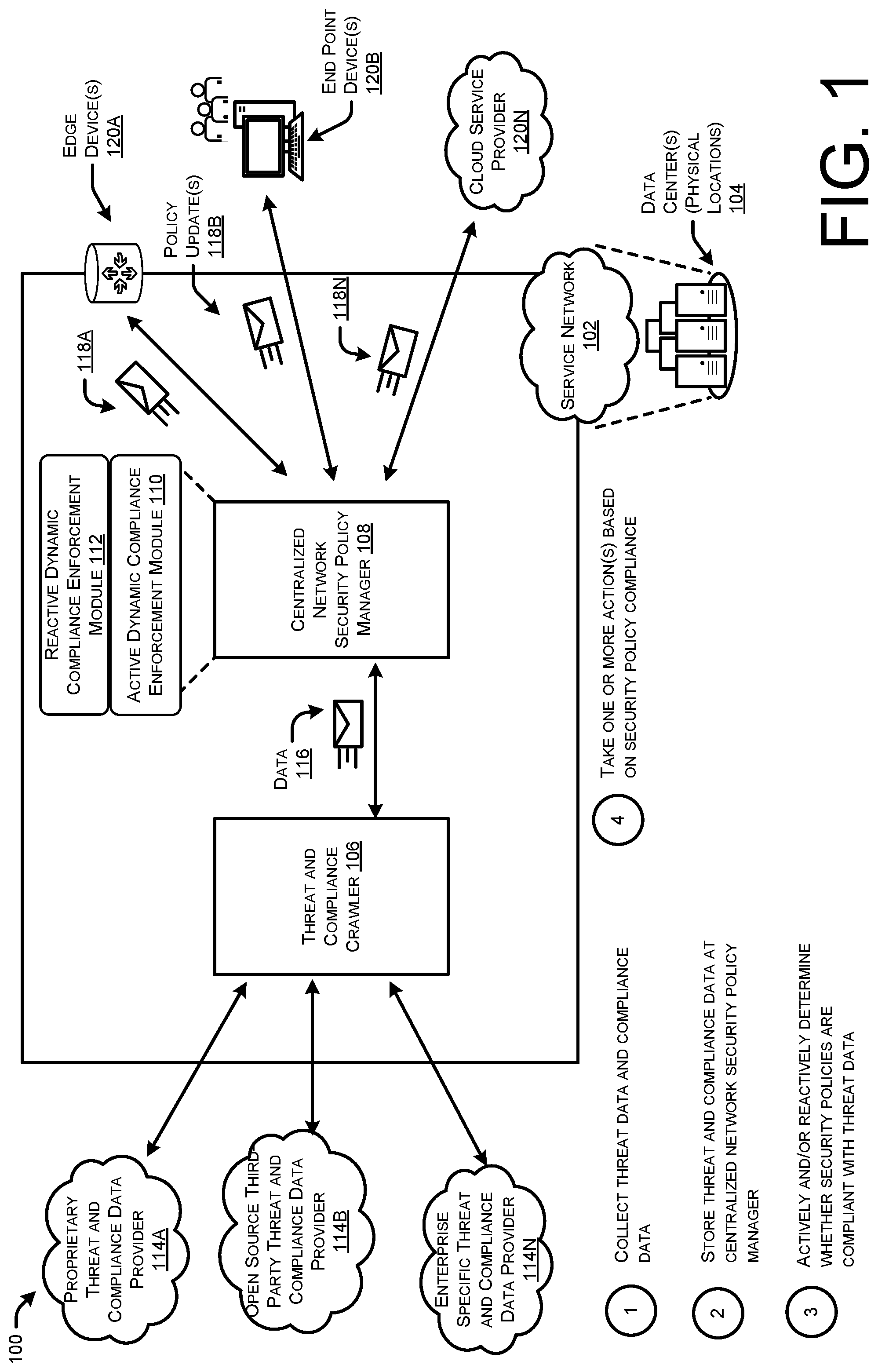 Patent US12316676 Figure 1 – Threat analytics and dynamic compliance in security policies