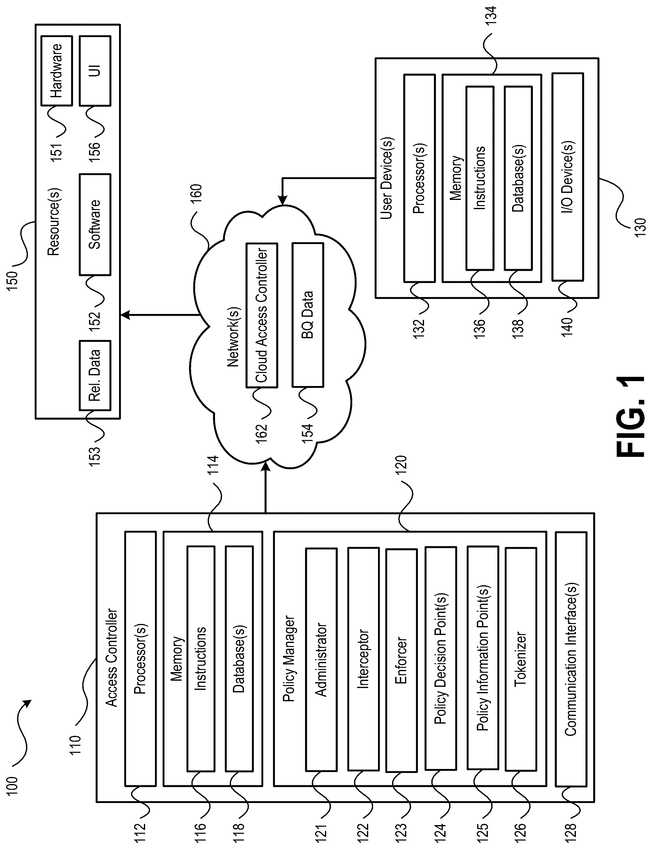 Patent US12316677 — Policy based access control system with standardized enforcement layer — Figure 1