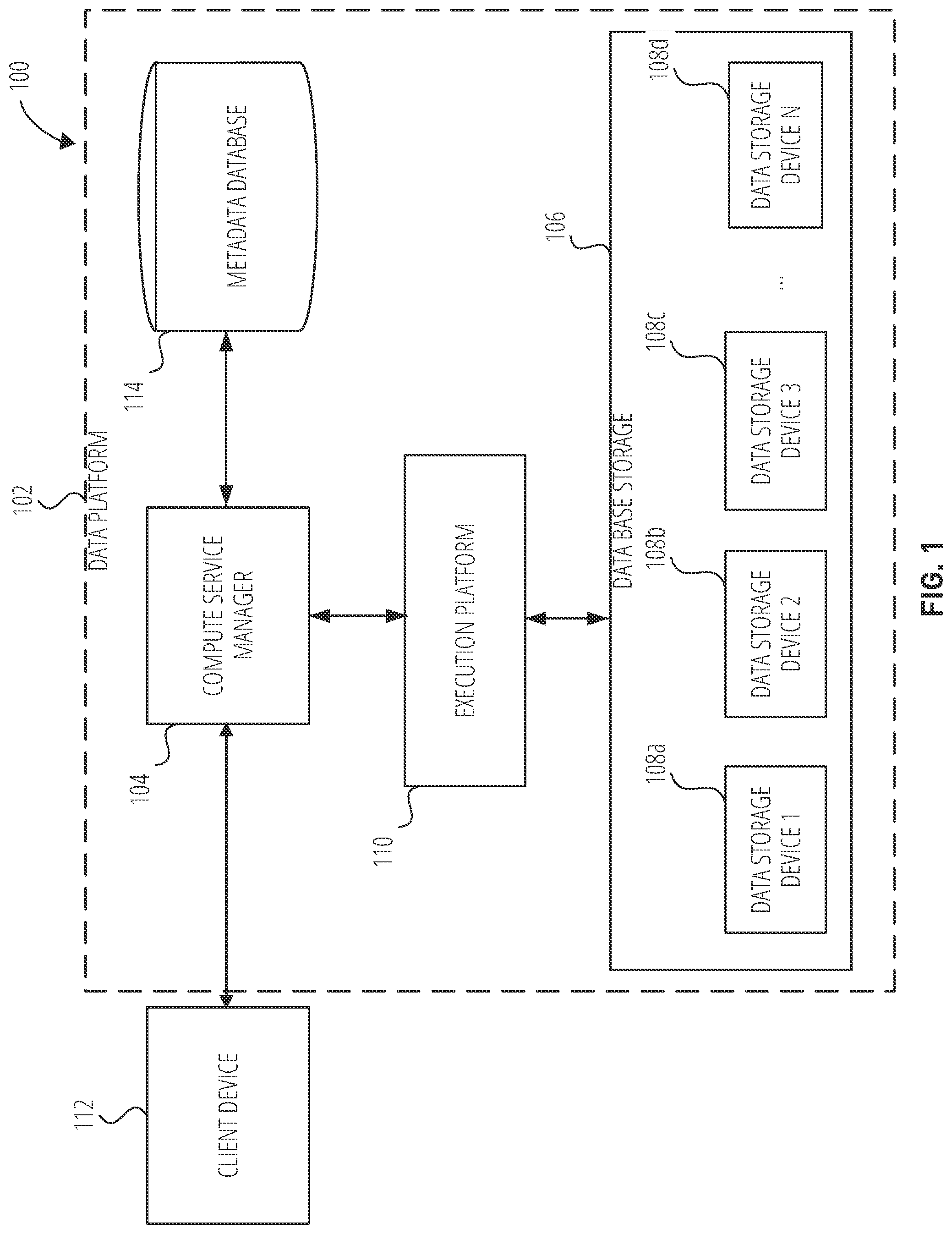 Patent US12316681 — Data platform with unified privileges — Figure 1