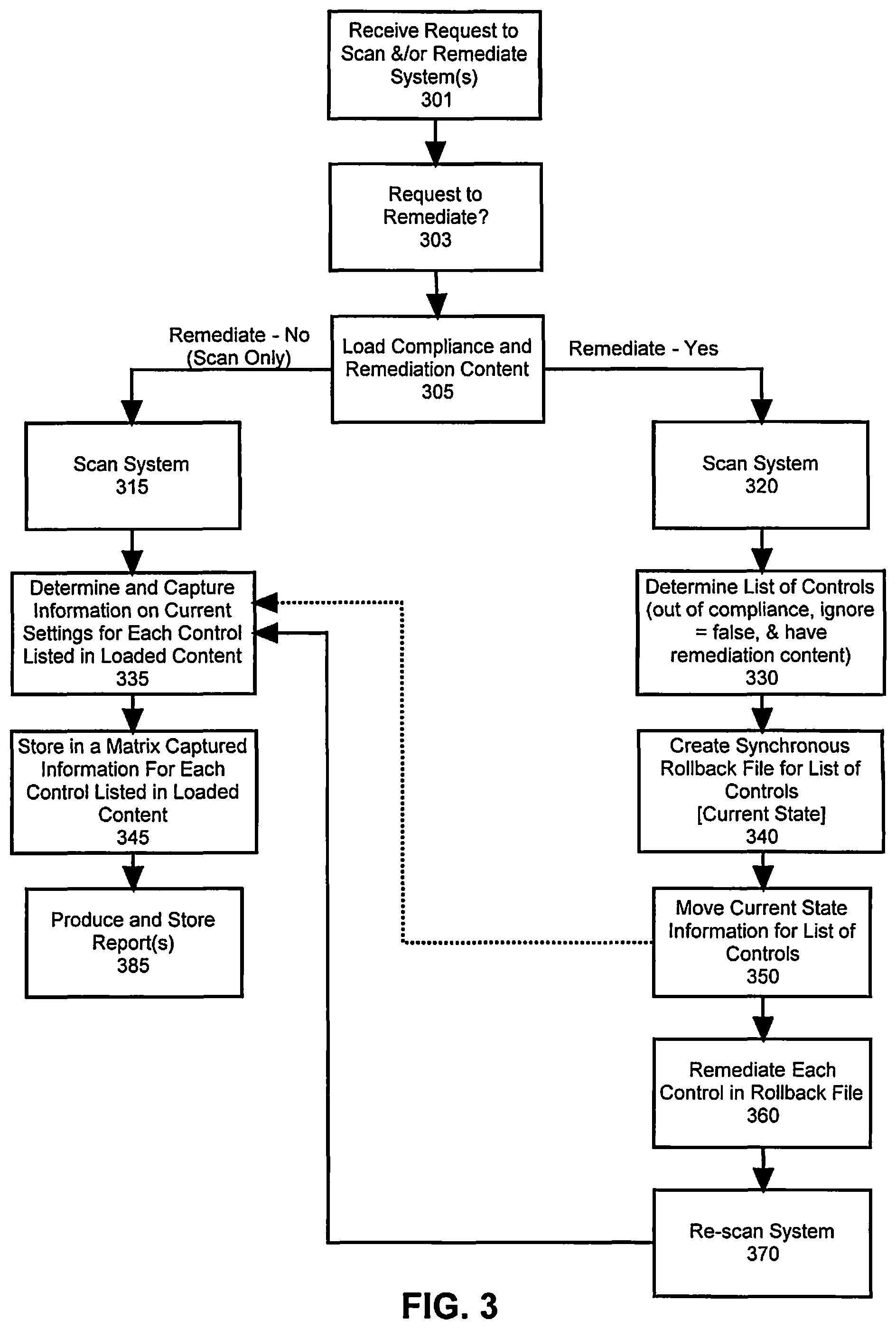 Patent US12316682 Figure 3 – System for processing content in scan and remediation processing