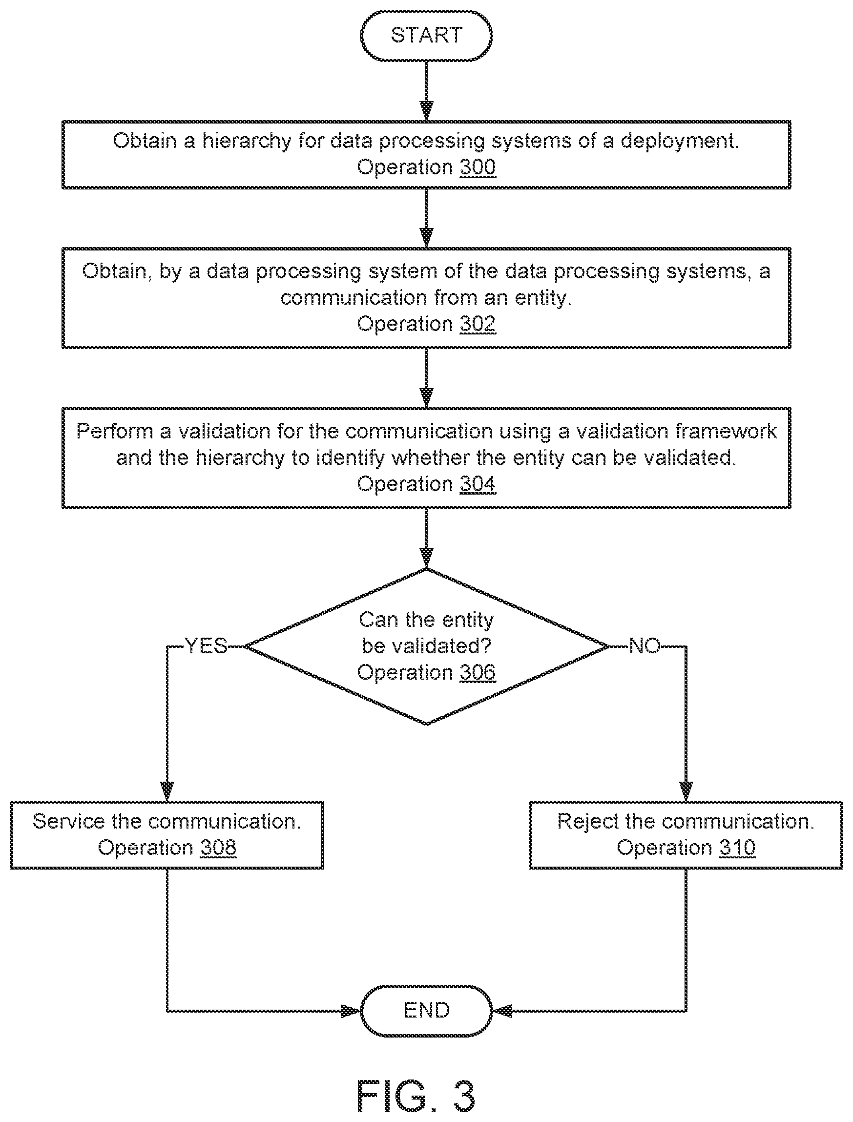 Patent US12316684 Figure 8 – System and method for managing communication paths responsive to compromise events